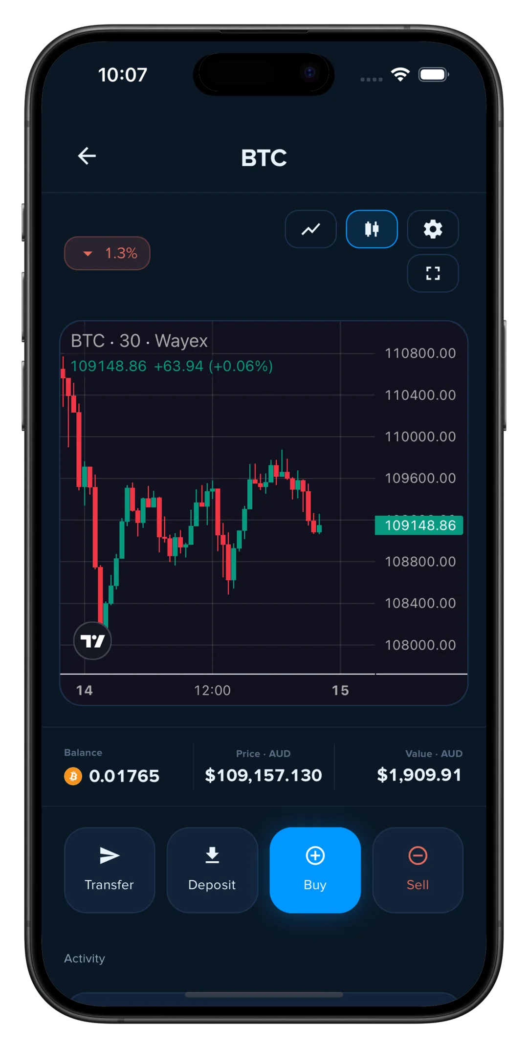 Wayex app BTC detail screen: live candlestick chart, AUD balance and Transfer, Deposit, Buy and Sell actions