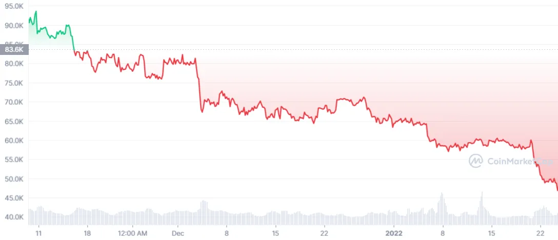 Bull Market vs Bear Market: What’s the Difference?