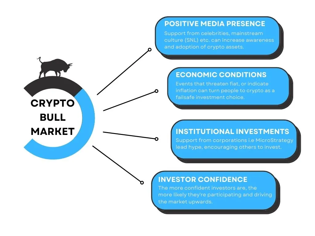 Bull Market vs Bear Market: What’s the Difference?