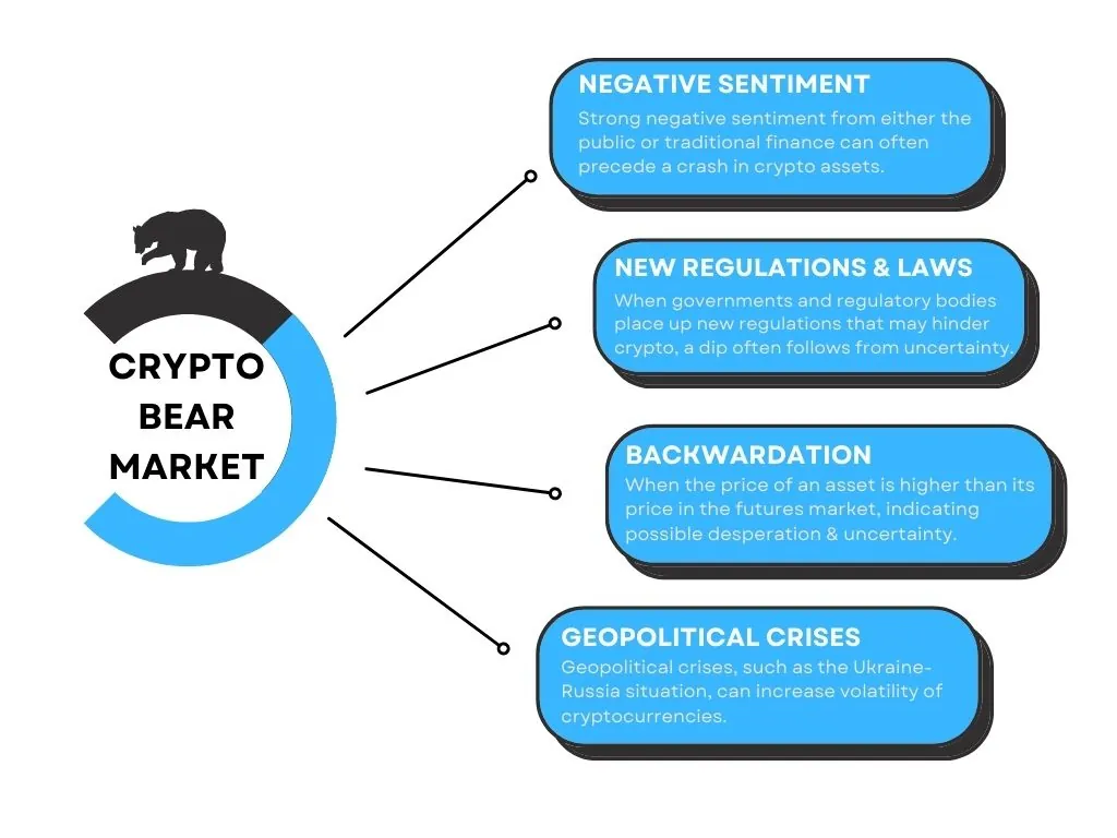 Bull Market vs Bear Market: What’s the Difference?