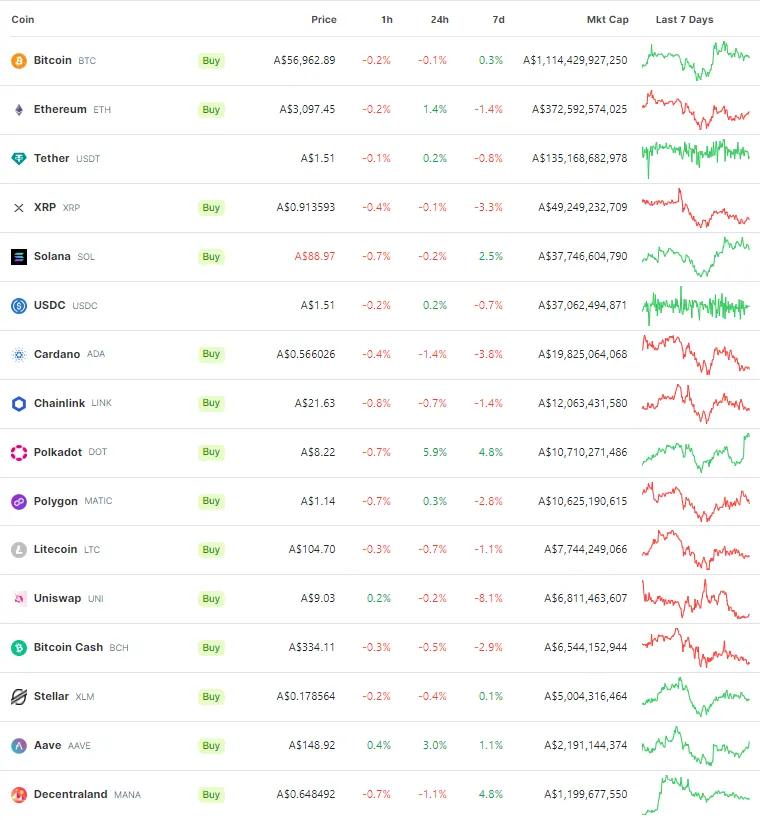 CoinGecko