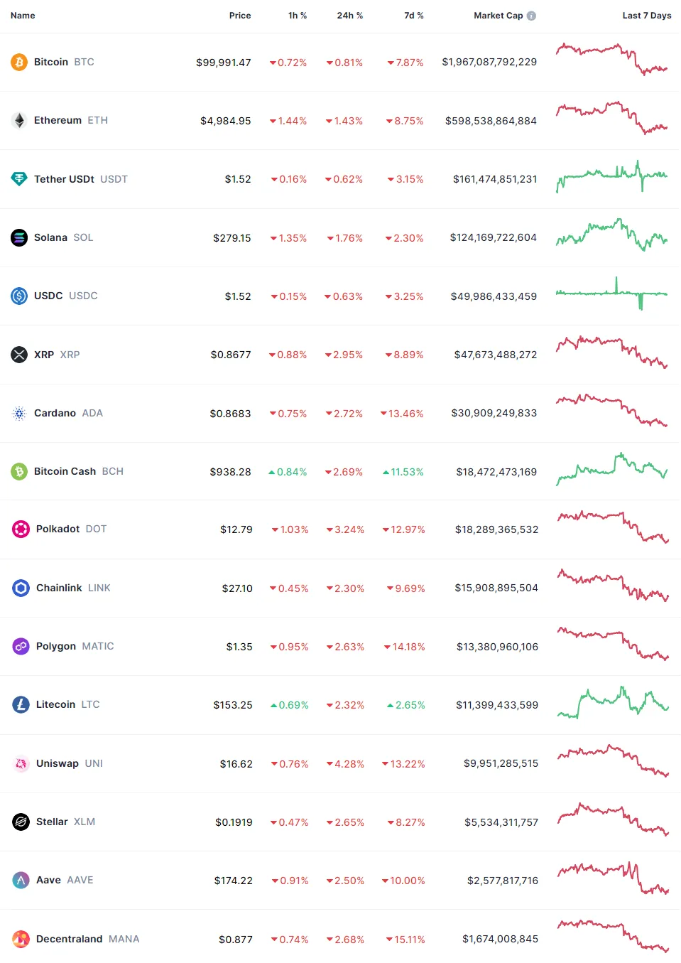 CryptoSpend Roundup - Weekly Newsletter (4 April 2024)