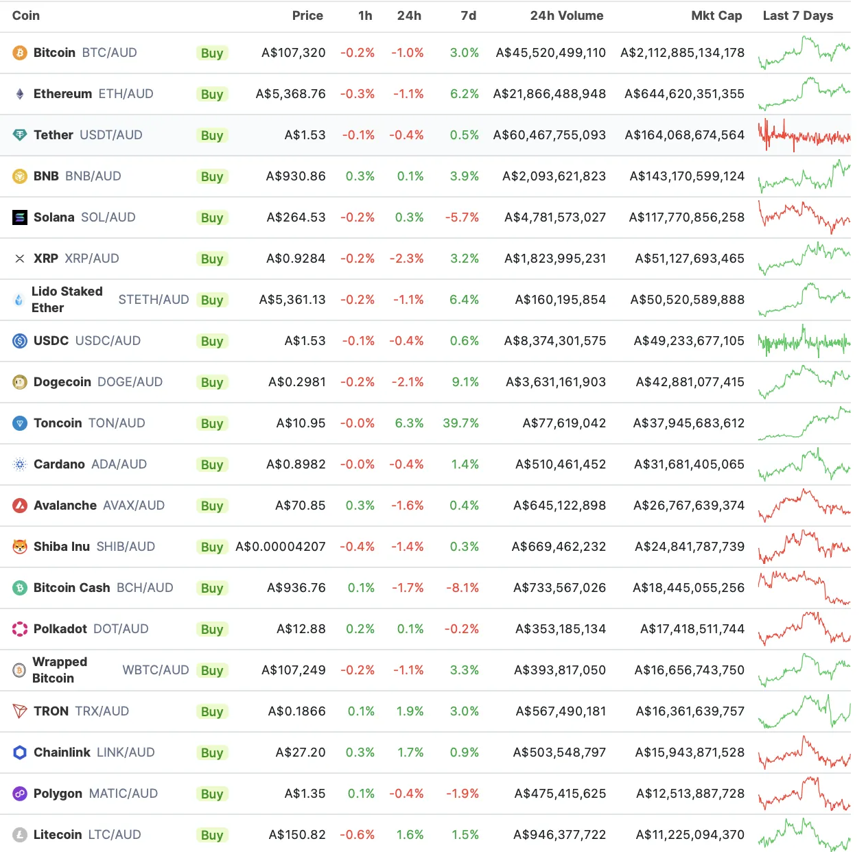 CryptoSpend Roundup - Weekly Newsletter (12 April 2024)