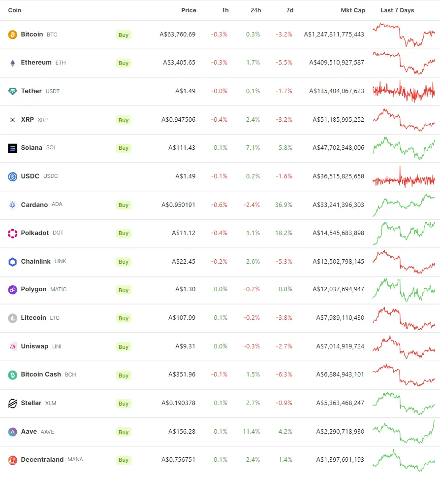 CryptoSpend Roundup - Weekly Newsletter (15 Dec 2023)
