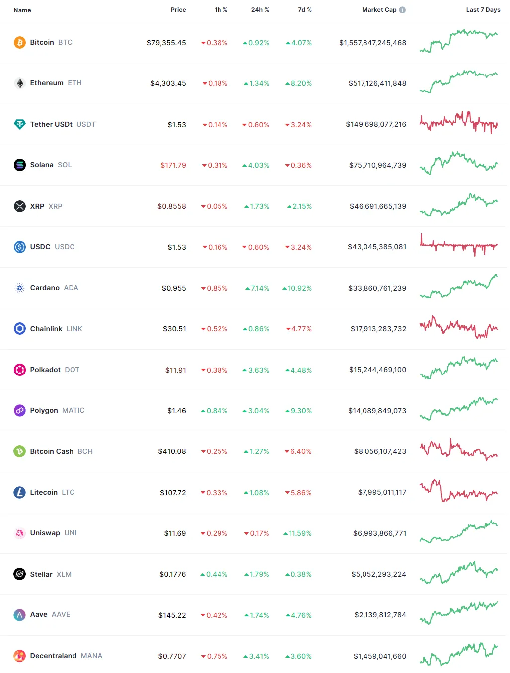 CryptoSpend Roundup - Weekly Newsletter (20 Feb 2024)