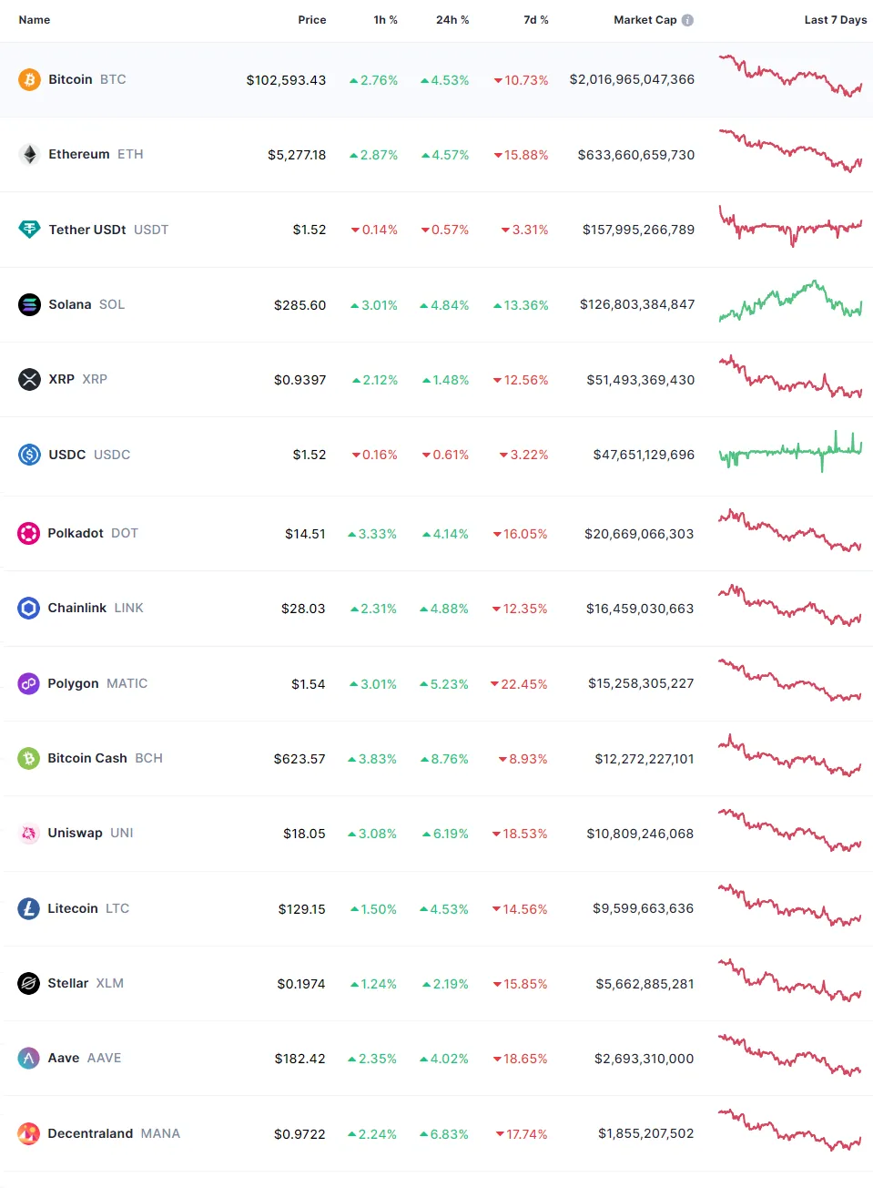 CryptoSpend Roundup - Weekly Newsletter (20 Mar 2024)