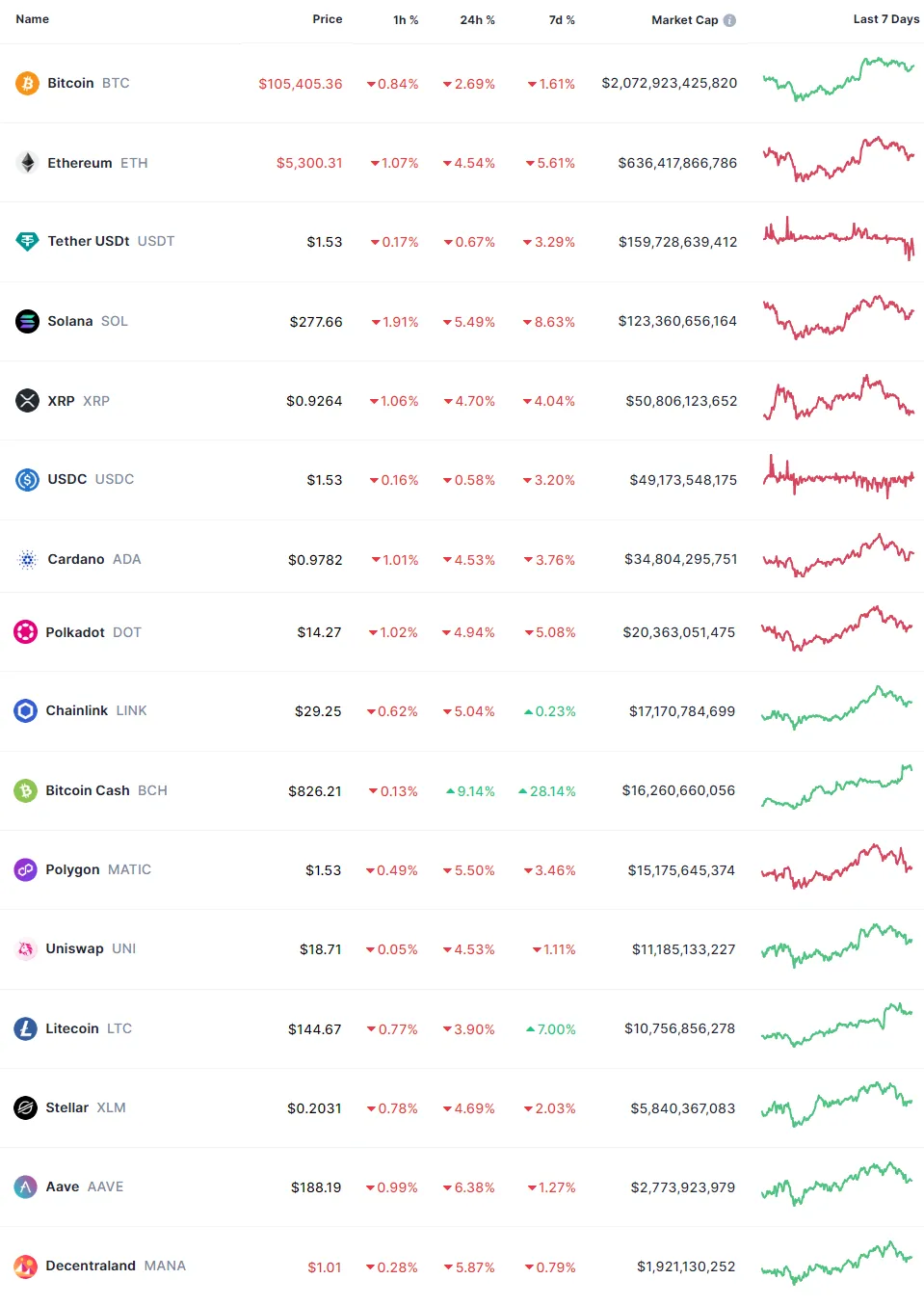 CryptoSpend Roundup - Weekly Newsletter (27 Mar 2024)