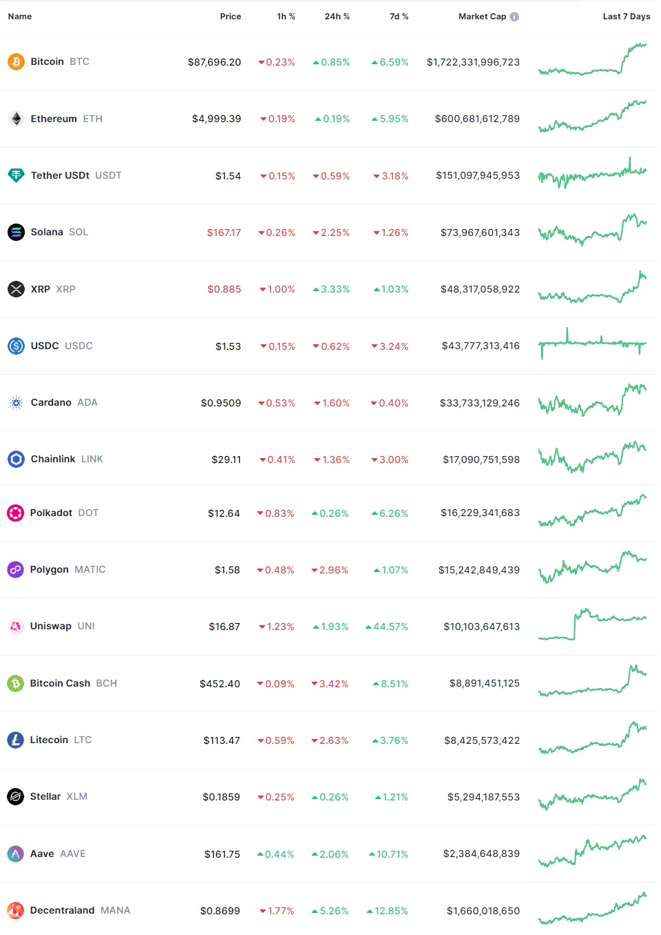 CryptoSpend Roundup - Weekly Newsletter (28 Feb 2024)