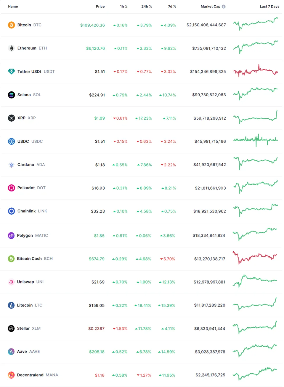 CryptoSpend Roundup - Weekly Newsletter (13 Mar 2024)