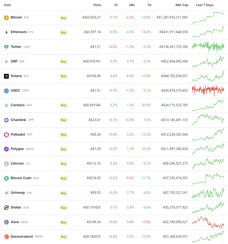CryptoSpend Roundup - Weekly Newsletter (8 Dec 2023)