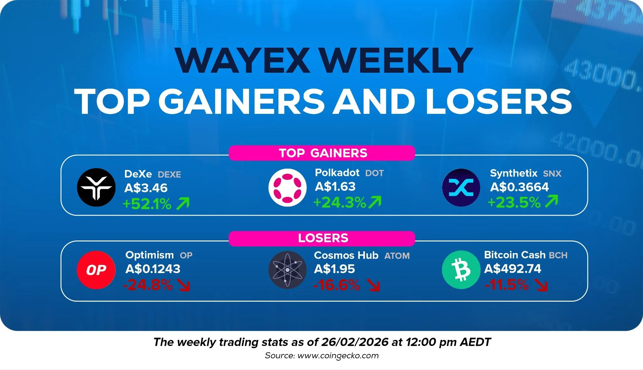 Wayex Weekly Wrap: Extreme Fear, Explosive Allegations & The Race for Financial Rails