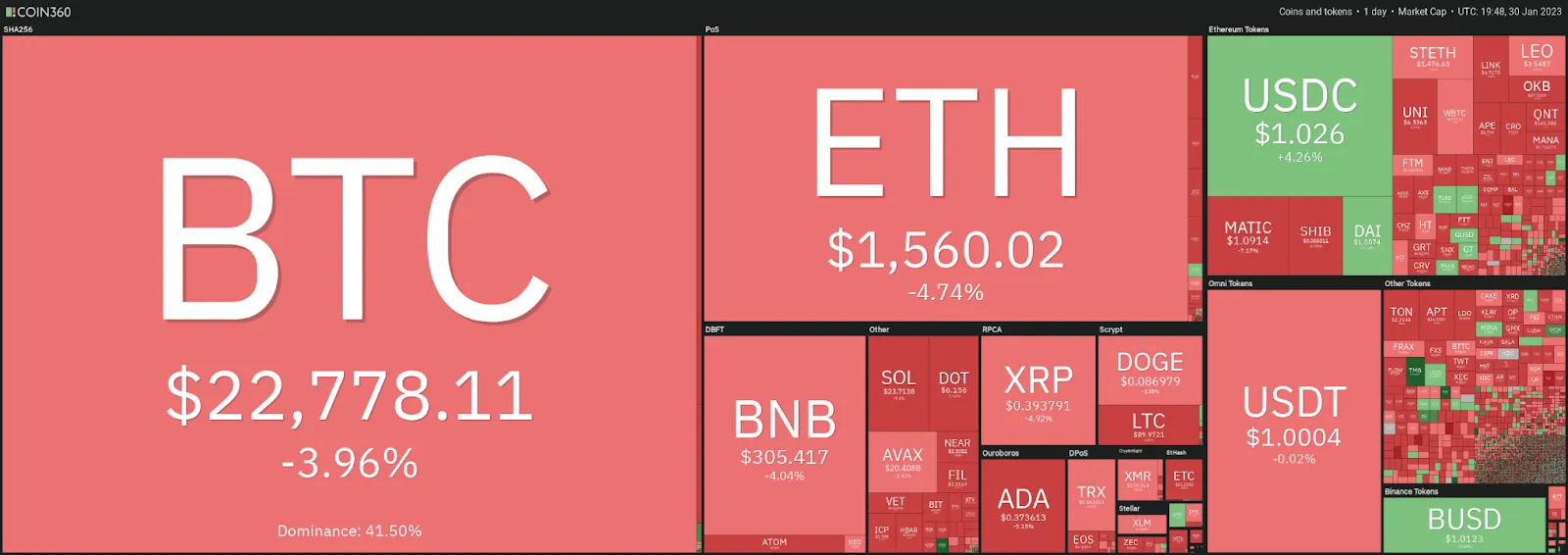 Institutional Investment Powers Bitcoin's 40% Surge