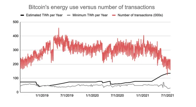 Uncovering the truth behind Bitcoin's environmental footprint