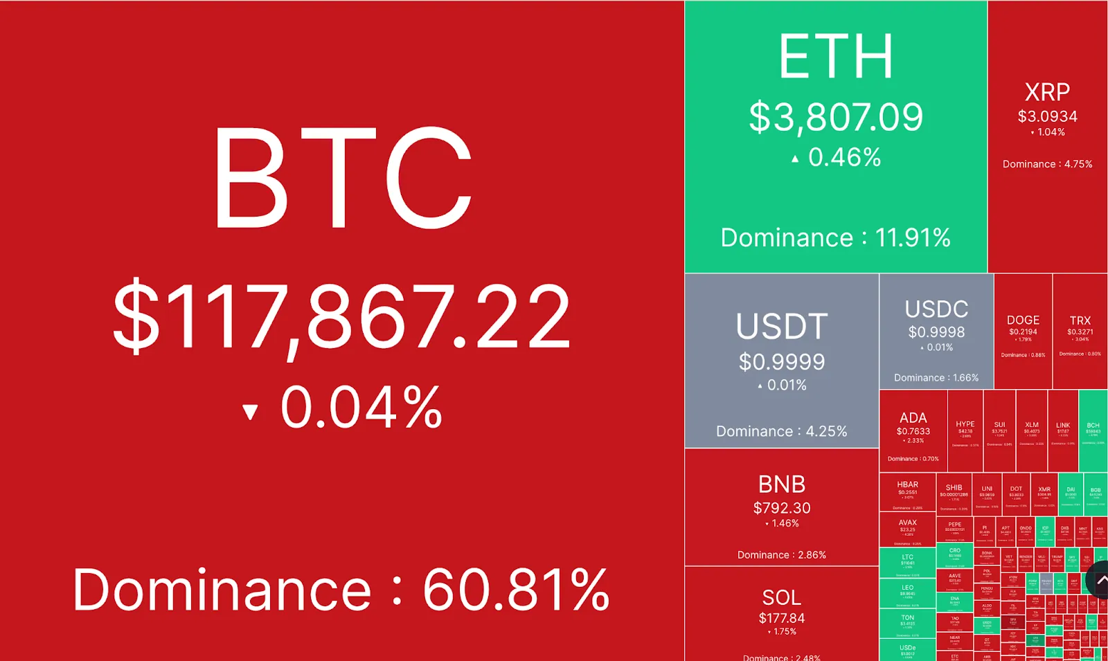 Wayex Weekly Update: ETH turns 10, market shifts, AutoBuy launches