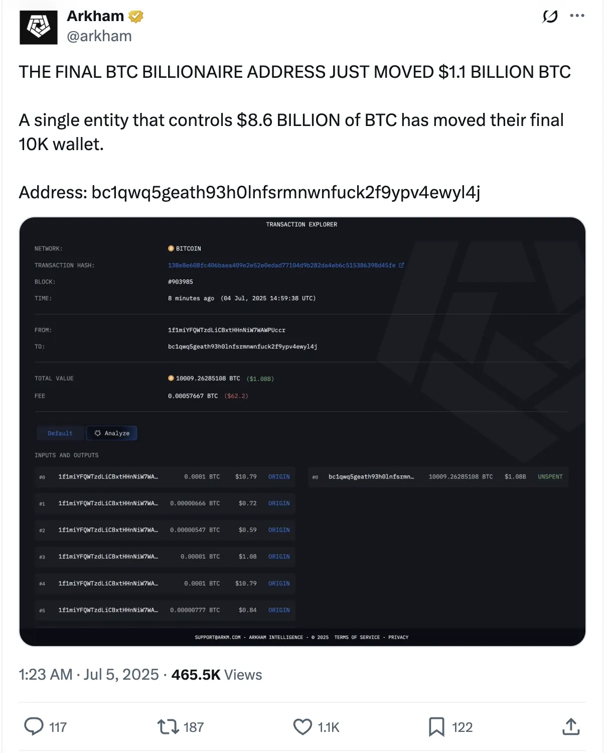 Wayex Weekly Update: Whales, wins and Congress?