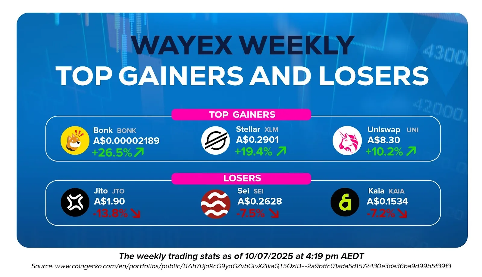 Wayex Weekly Update: Whales, wins and Congress?
