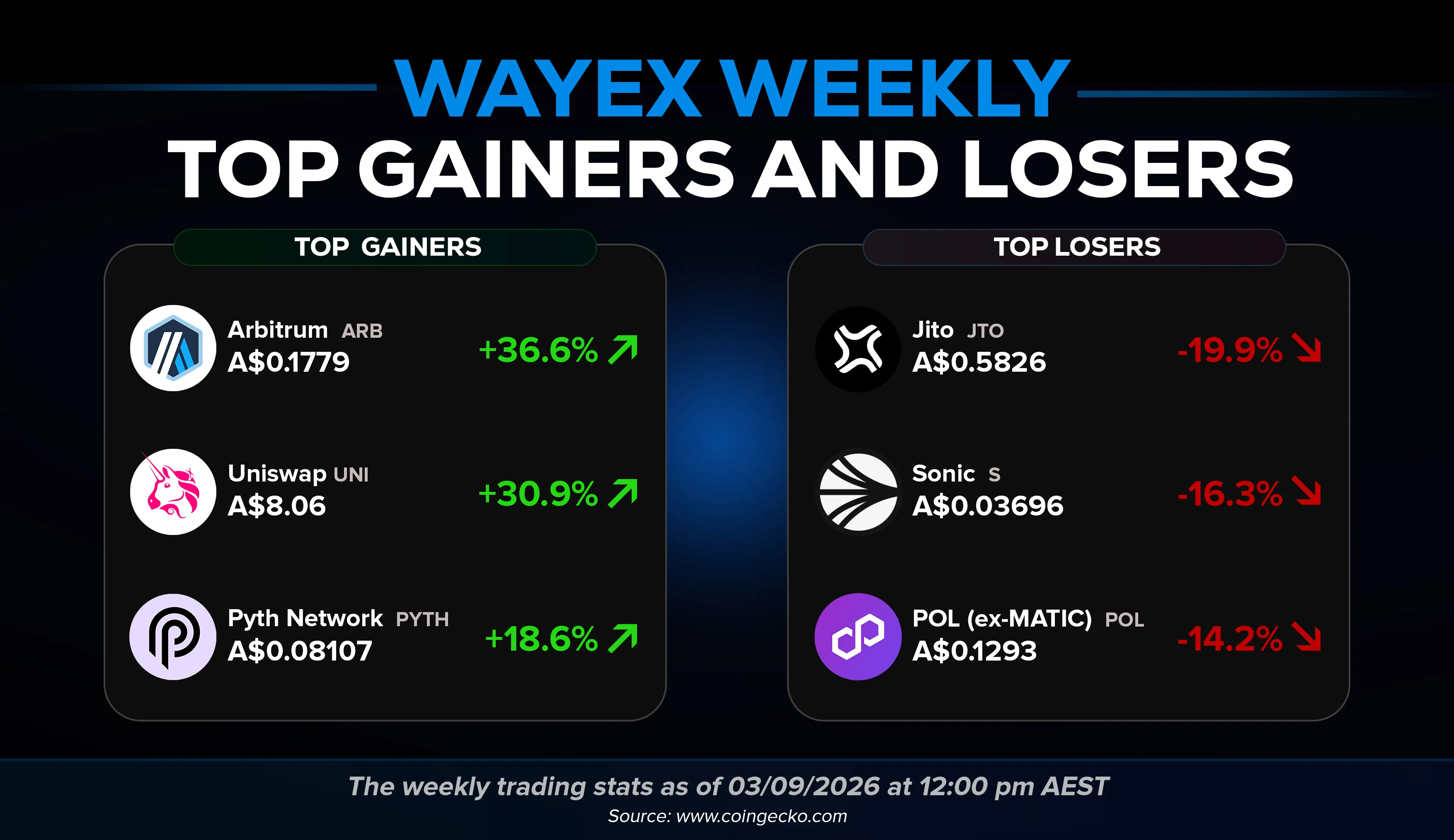 Wayex Weekly Wrap: Goldman, Citi, Bank of America. One Stablecoin. 2027.