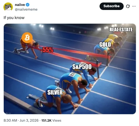 Wayex Weekly Wrap: Fear Is Real. Panic Is Optional