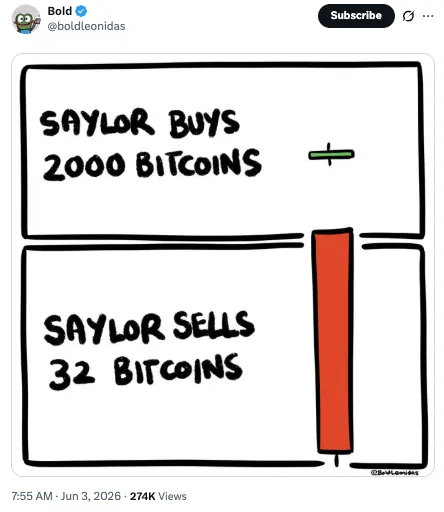 Wayex Weekly Wrap: Fear Is Real. Panic Is Optional