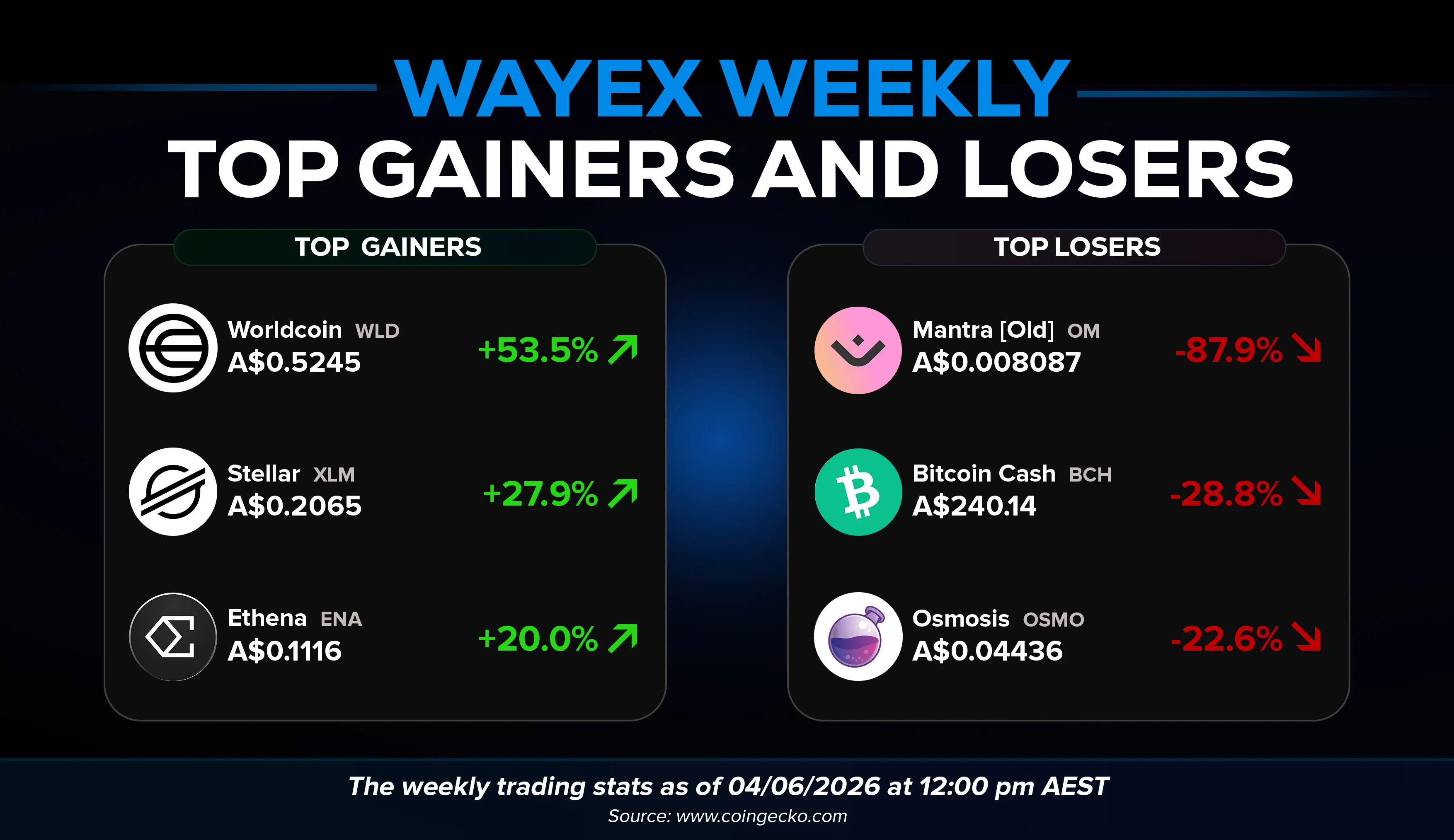 Wayex Weekly Wrap: Fear Is Real. Panic Is Optional