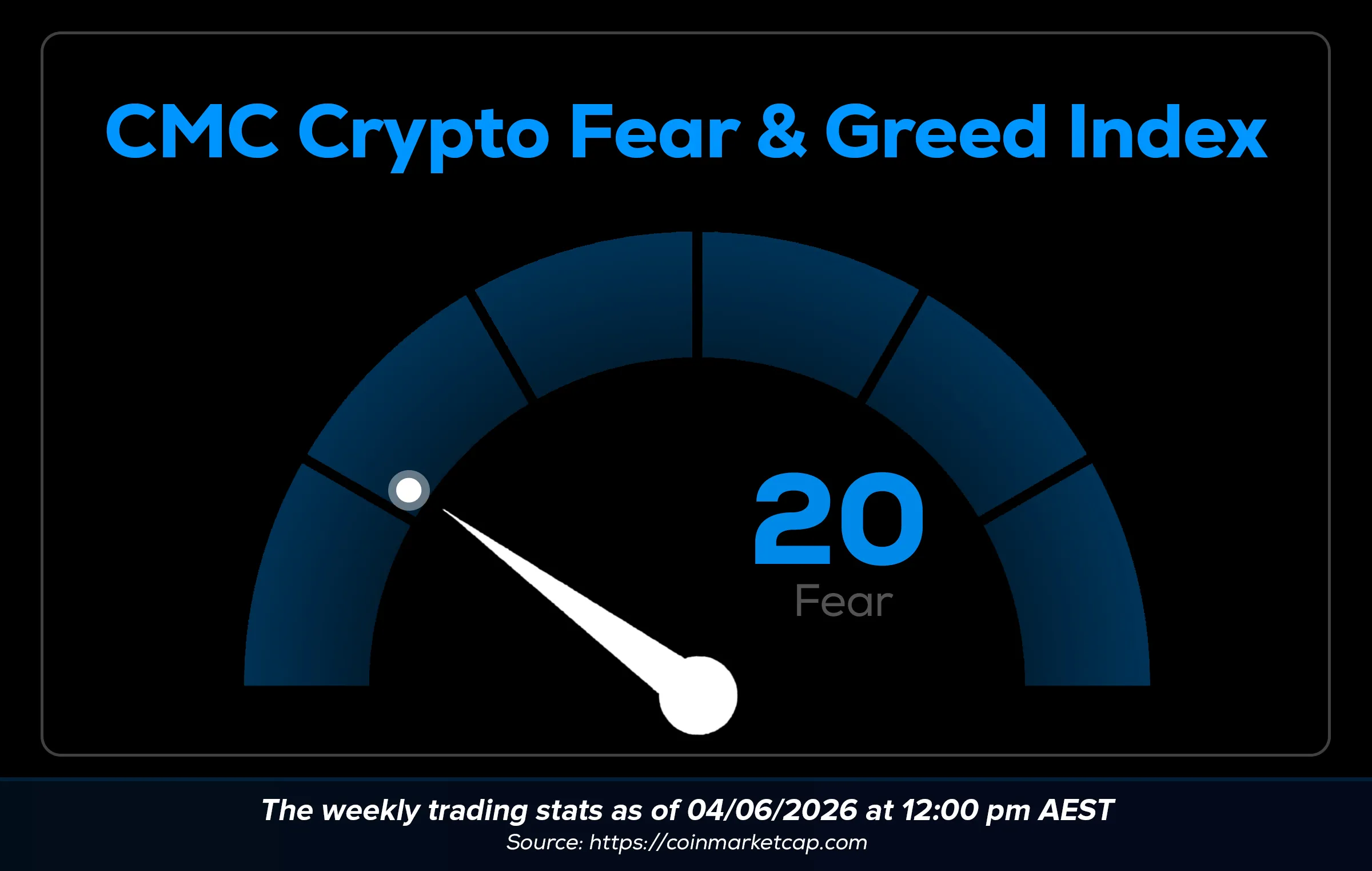 Wayex Weekly Wrap: Fear Is Real. Panic Is Optional