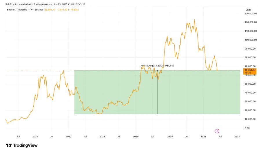 Wayex Weekly Wrap: Fear Is Real. Panic Is Optional