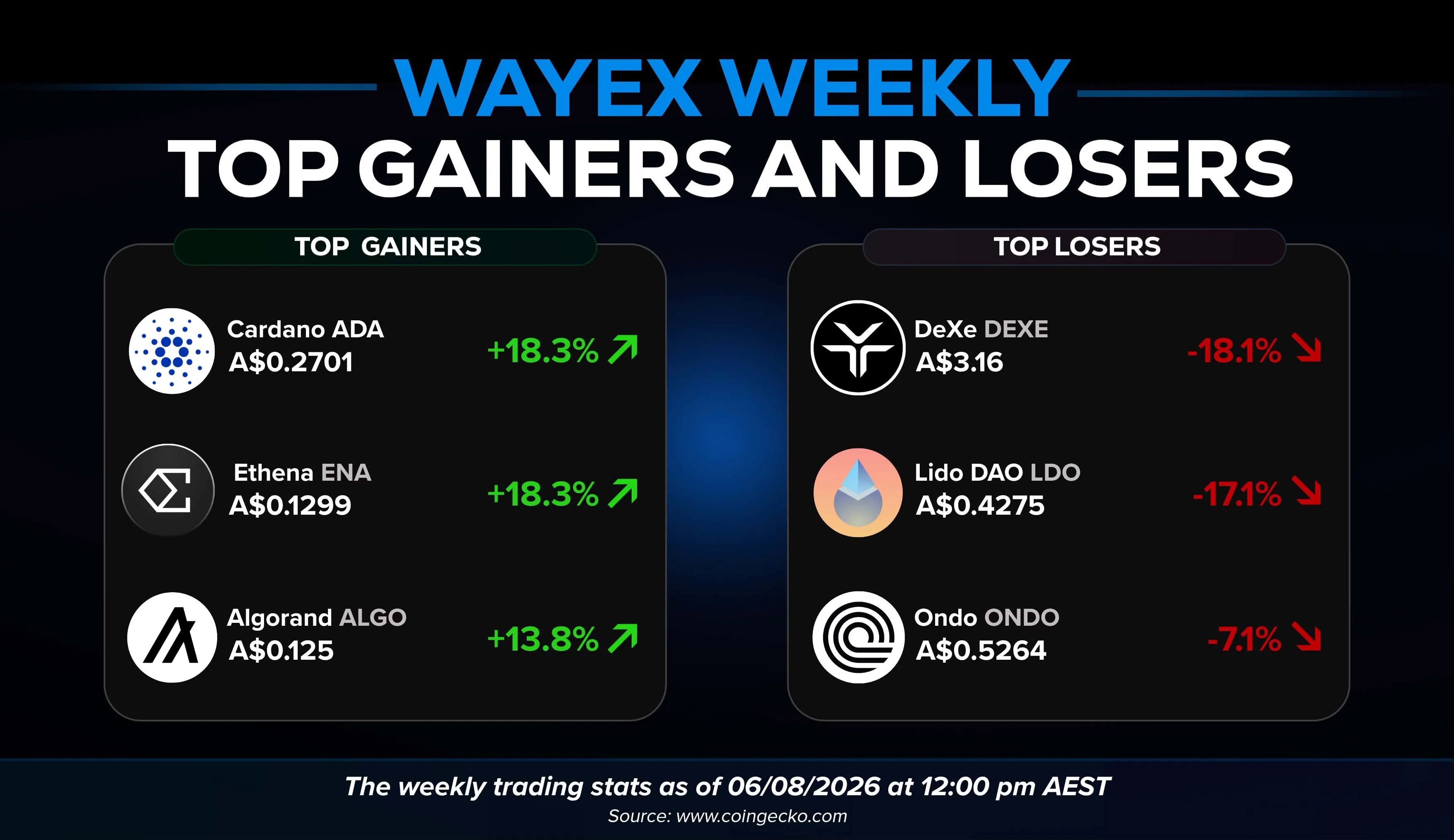 Wayex Weekly Wrap: Cold Wallets, Quantum Fears, and Ethereum's Biggest Monetary Bet