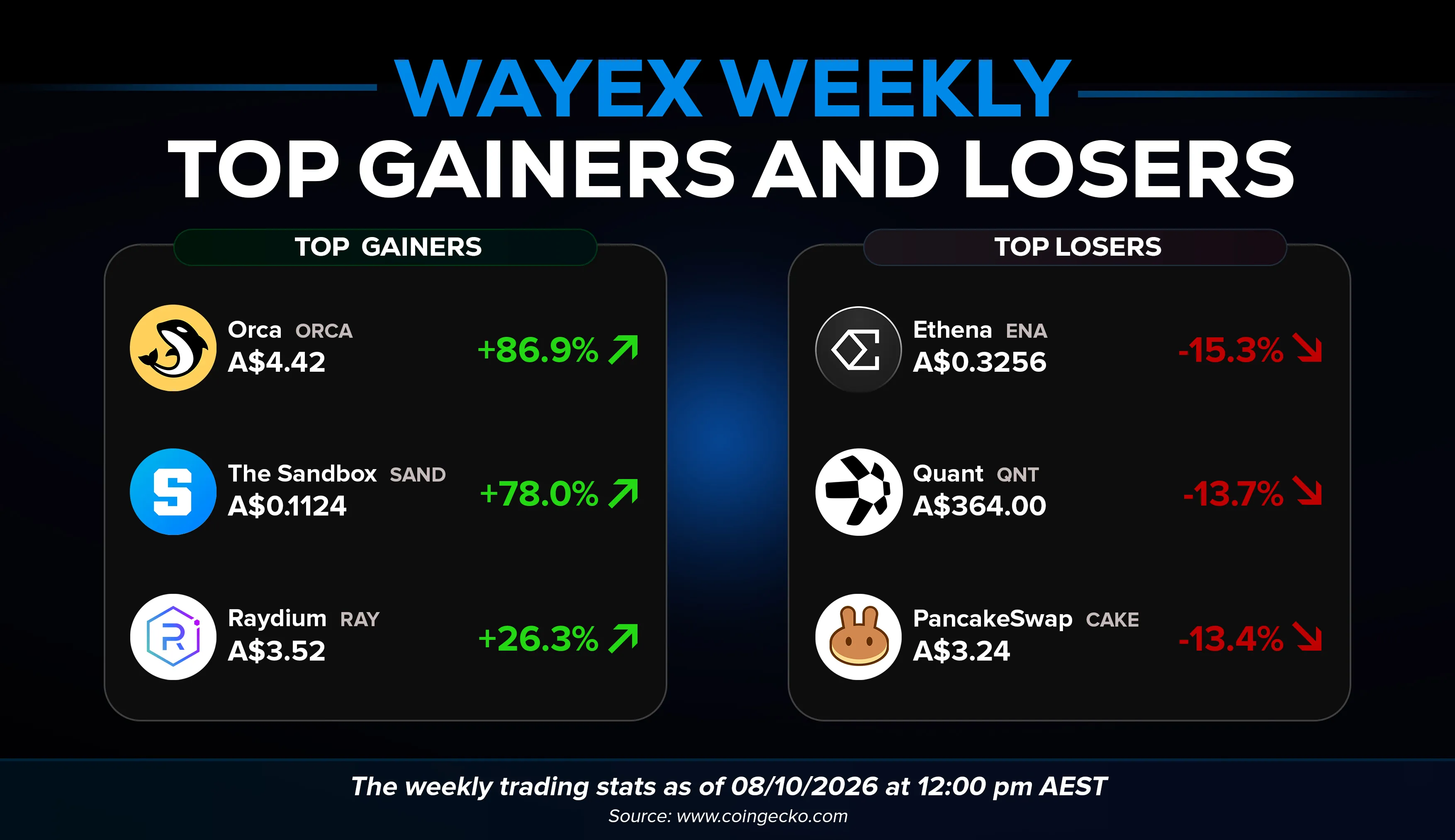 Wayex Weekly Wrap: Bitcoin Stalls, Bitmine Nears Its Limit, and a Crypto Investigator Goes Undercover