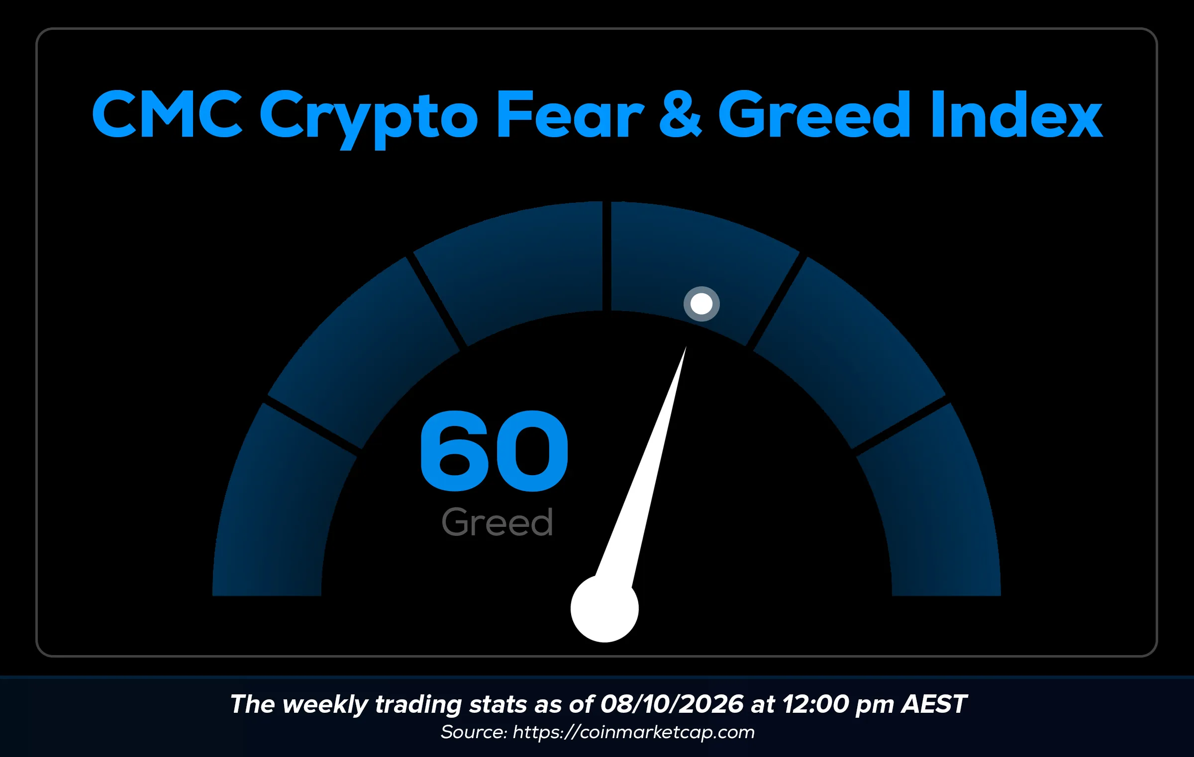 Wayex Weekly Wrap: Bitcoin Stalls, Bitmine Nears Its Limit, and a Crypto Investigator Goes Undercover