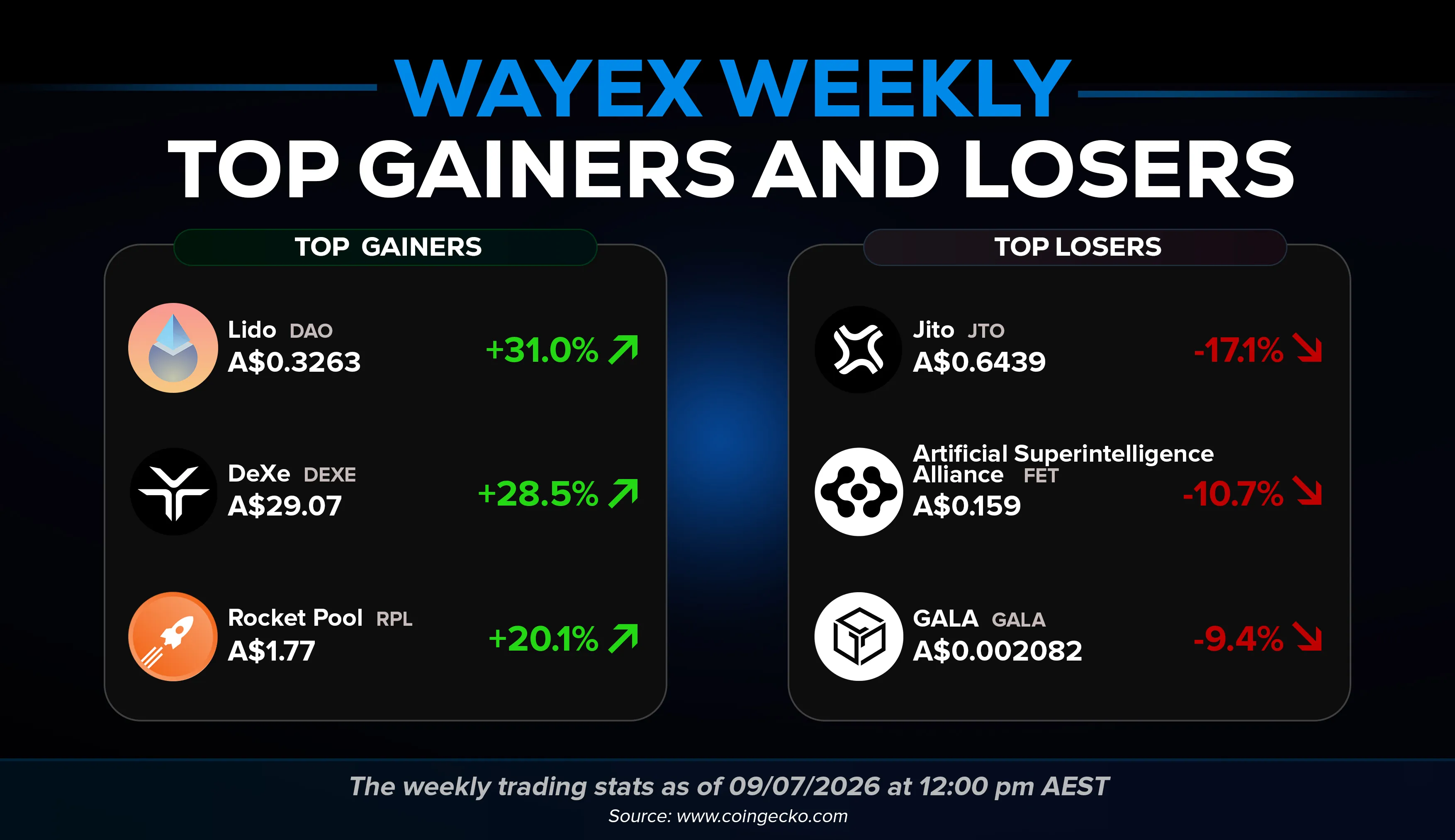 Wayex Weekly Wrap: Two CEOs, One Twitter Feud & One Very Bad Clause