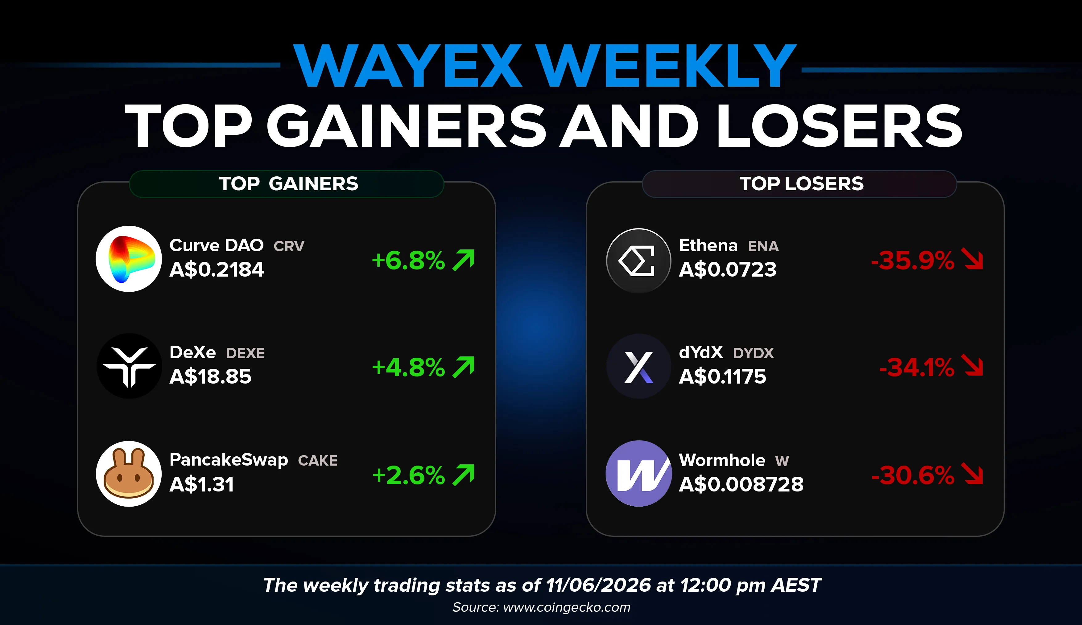 Wayex Weekly Wrap: Trump's Crypto Billions, SBF's Long Shot, and the AI That Scared DeFi