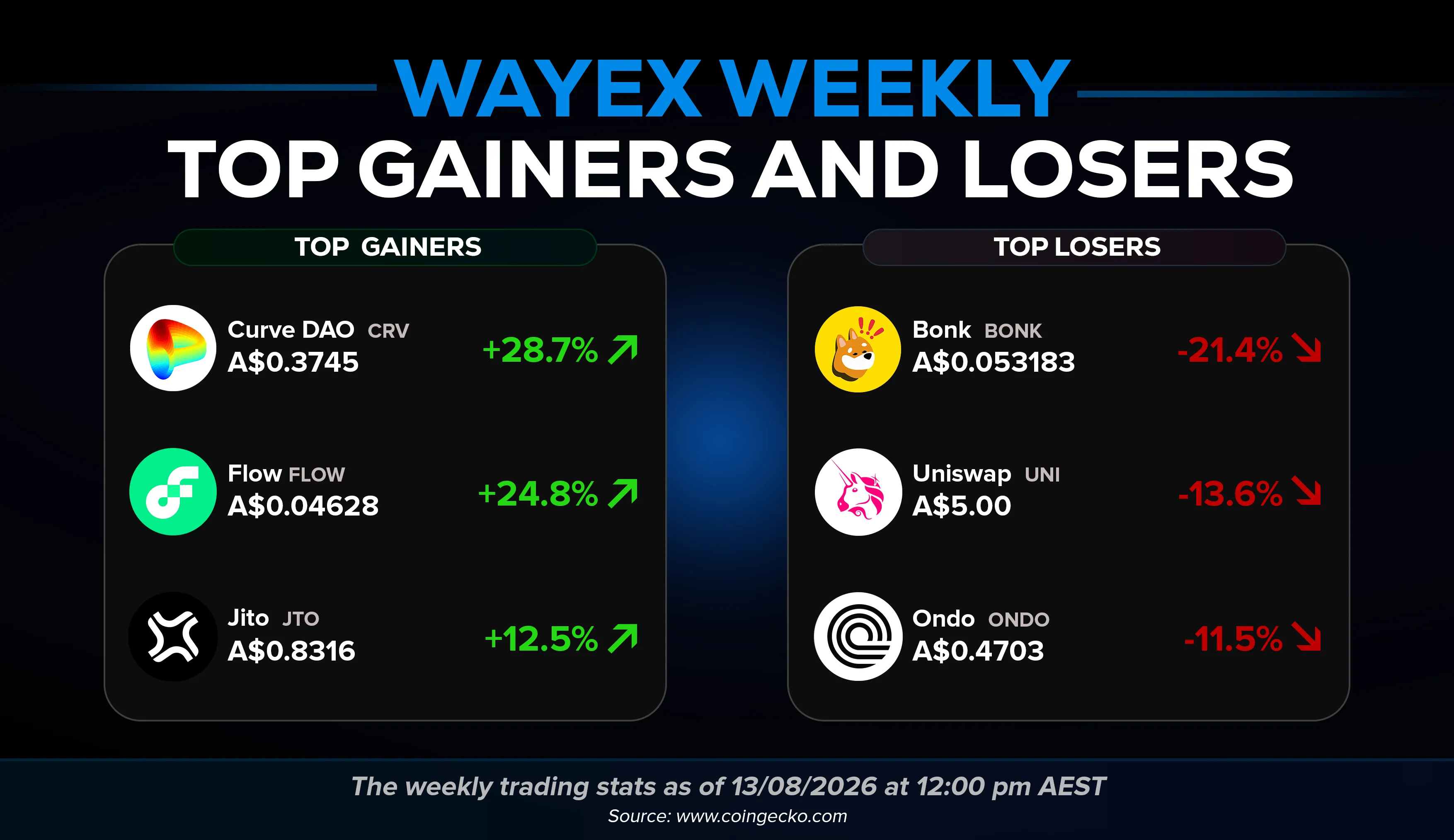 Wayex Weekly Wrap: Goldman's In. Russia's Open. Australia's ATMs Are Offline.