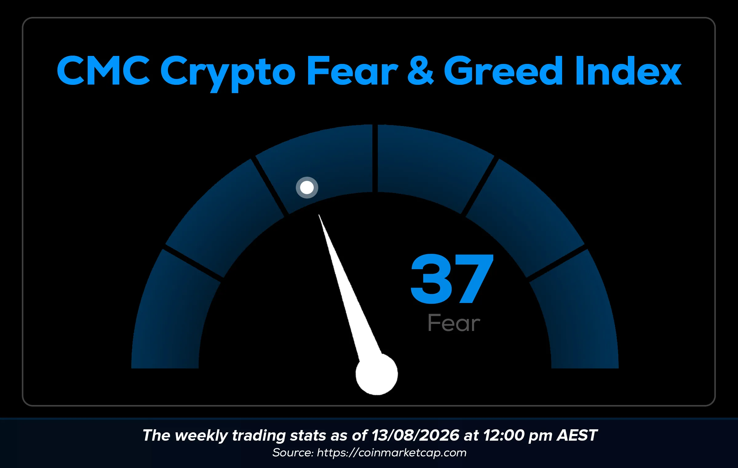 Wayex Weekly Wrap: Goldman's In. Russia's Open. Australia's ATMs Are Offline.