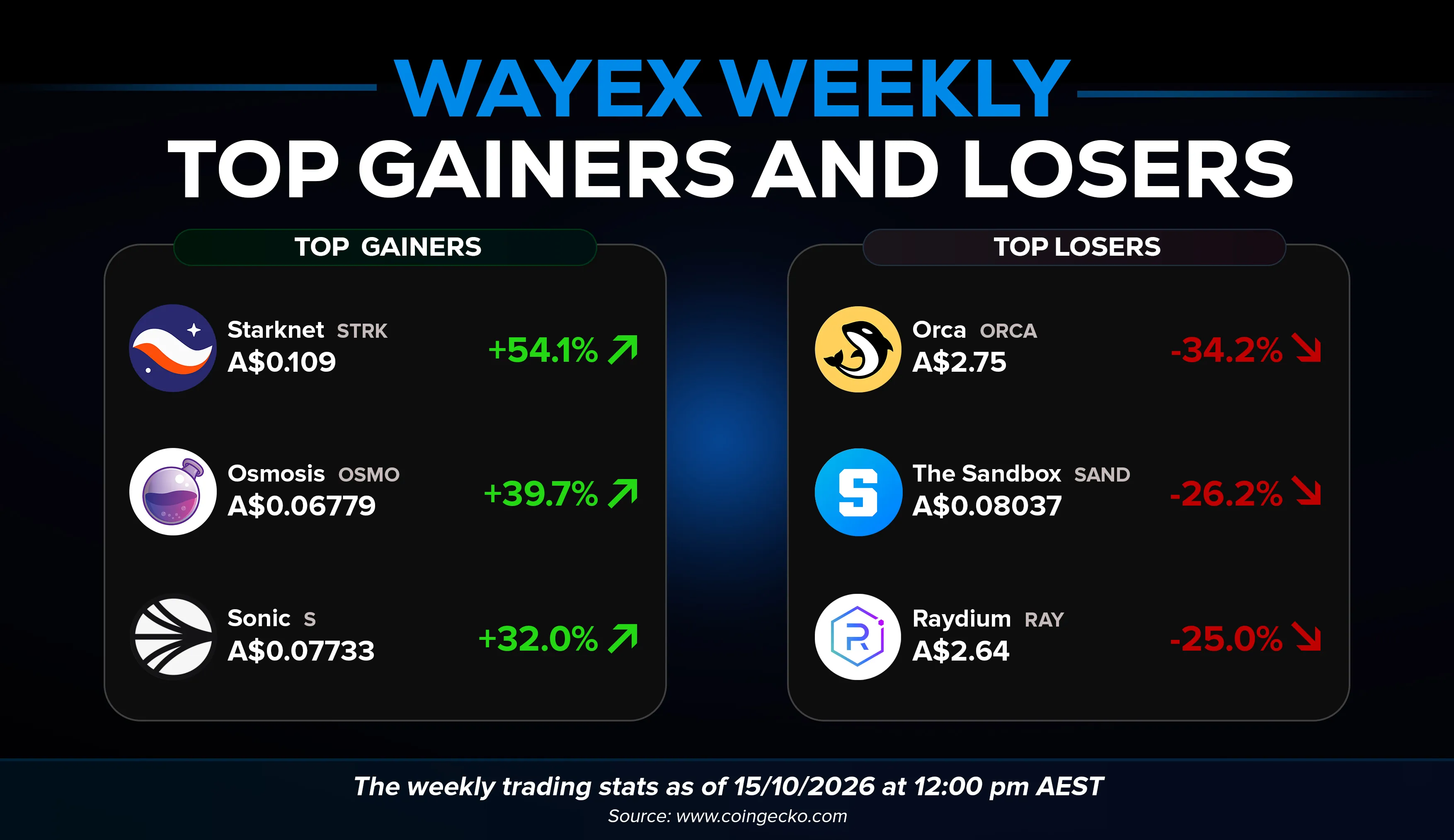 Wayex Weekly Wrap: Bitcoin Stalls, Saylor Calls the Bottom, and a Ledger Security Scare