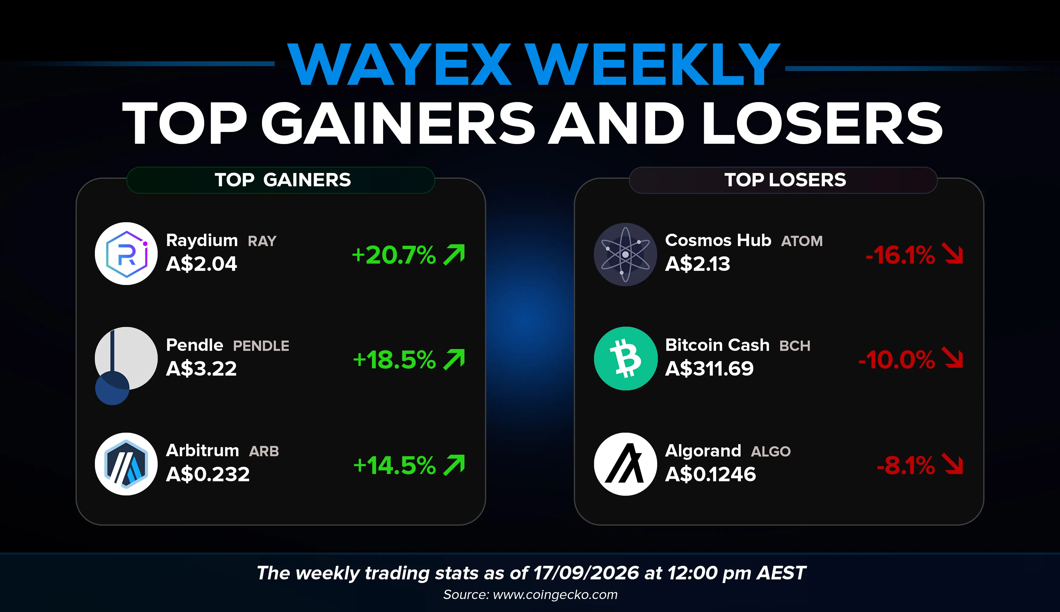 Wayex Weekly Wrap: 49-50. The Vote That Defined 2026 for Crypto.