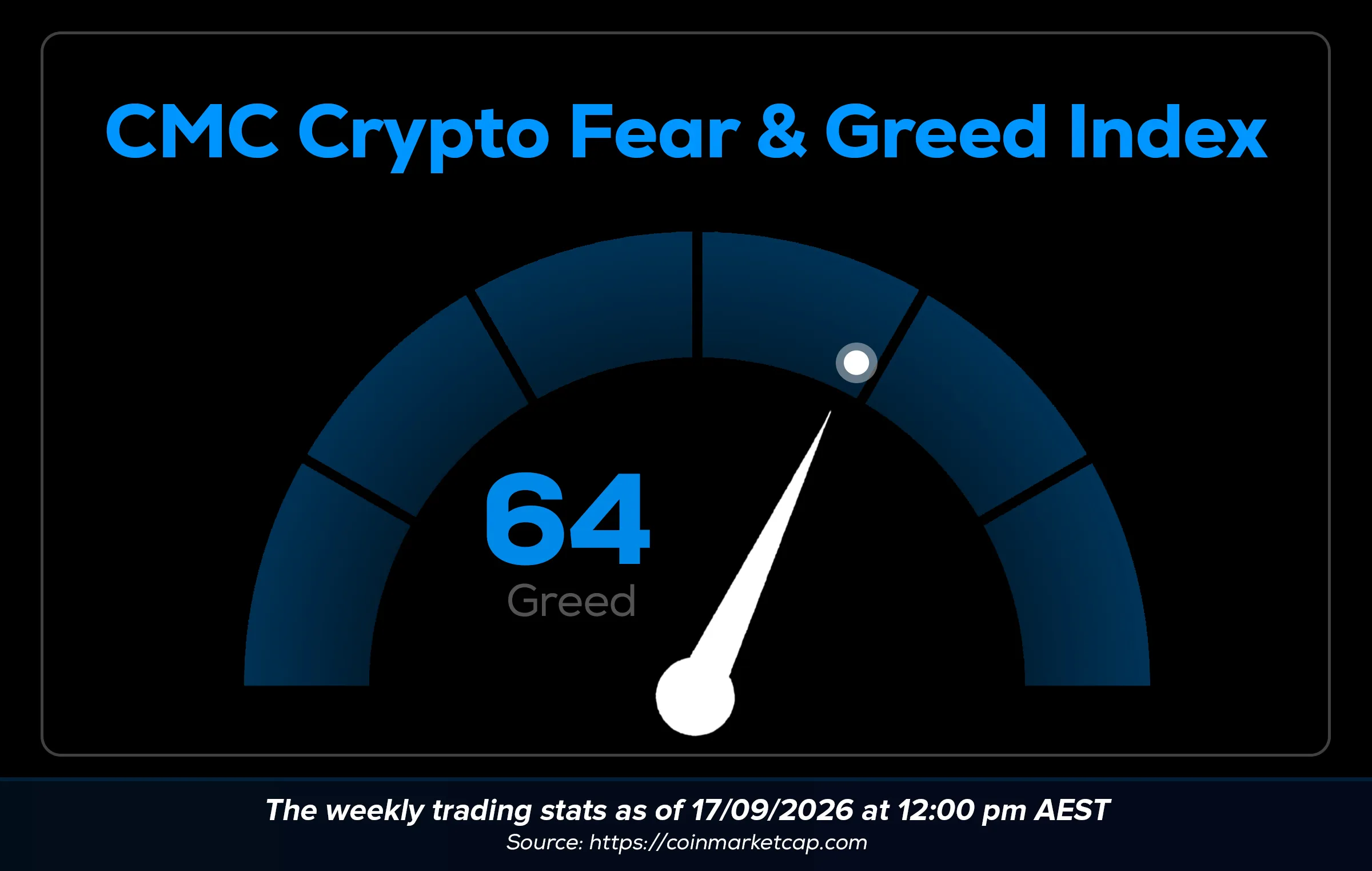 Wayex Weekly Wrap: 49-50. The Vote That Defined 2026 for Crypto.