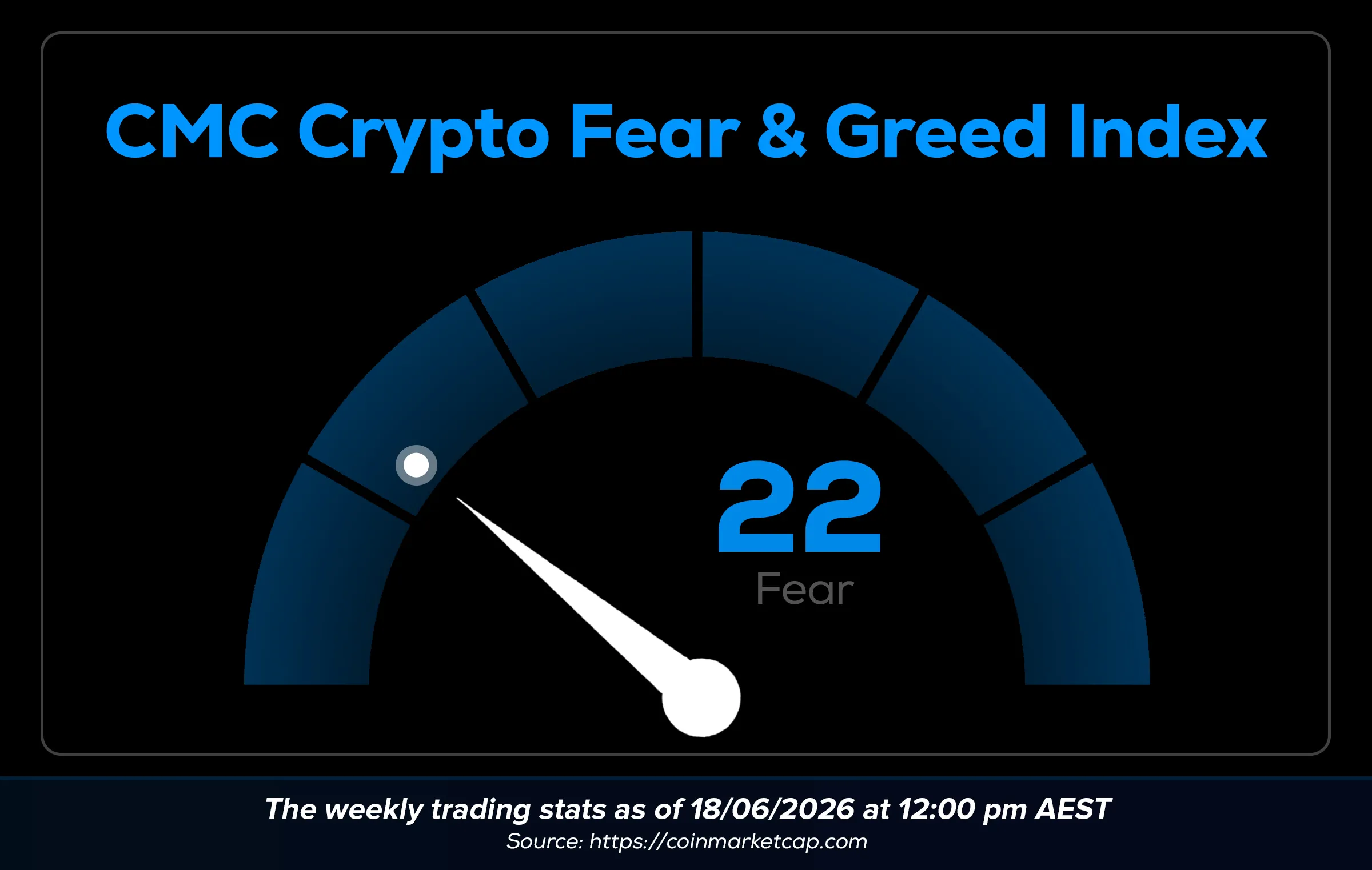 Wayex Weekly Wrap: One Deal, One All-Time High, and One Man Briefly Richer Than Bitcoin