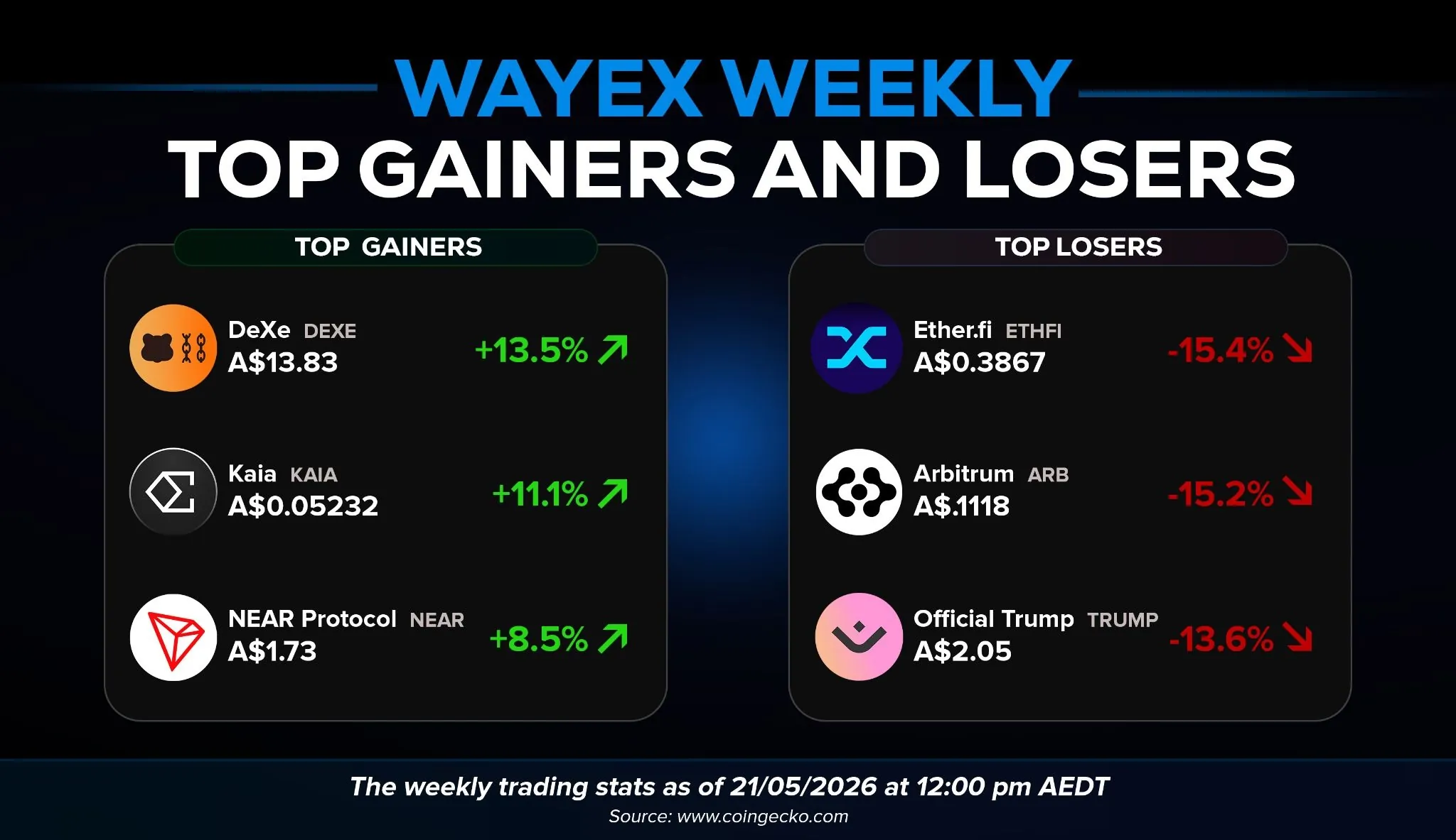 Wayex Weekly Wrap 21/05/2026