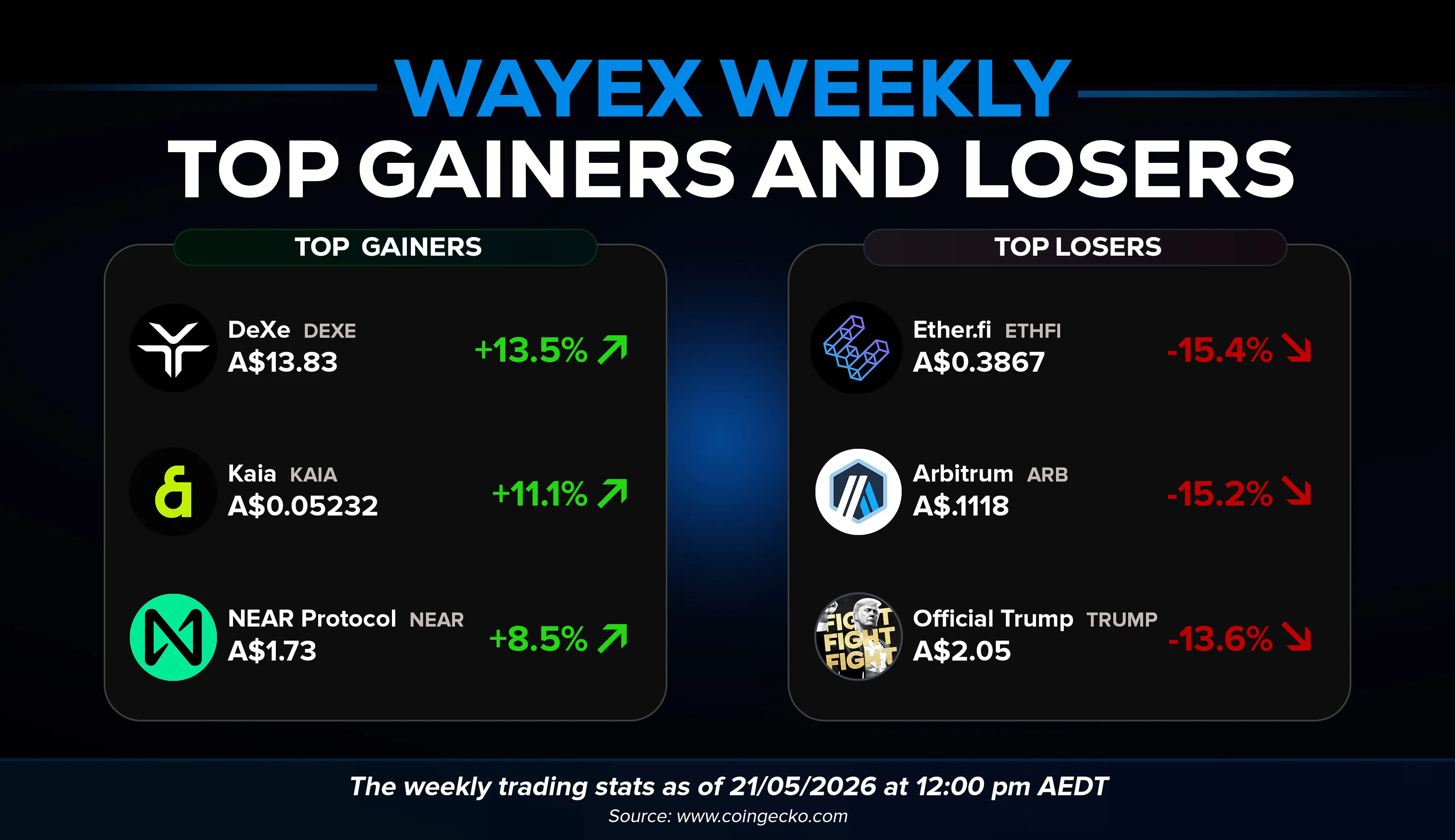 Wayex Weekly Wrap 21/05/2026