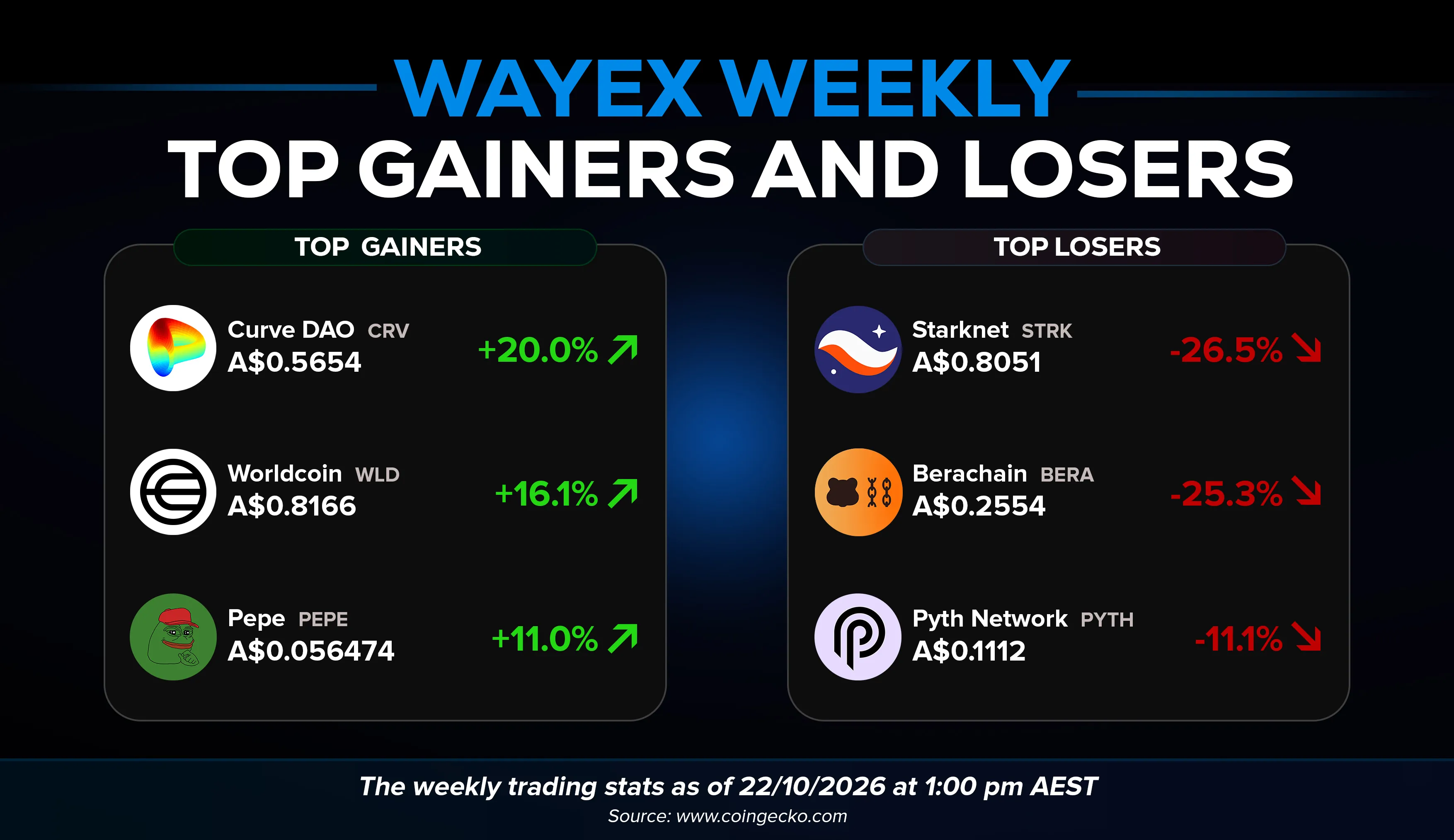 Wayex Weekly Wrap: JPMorgan Backs Bitcoin, Solana Gets Faster, and AI Security Raises New Questions