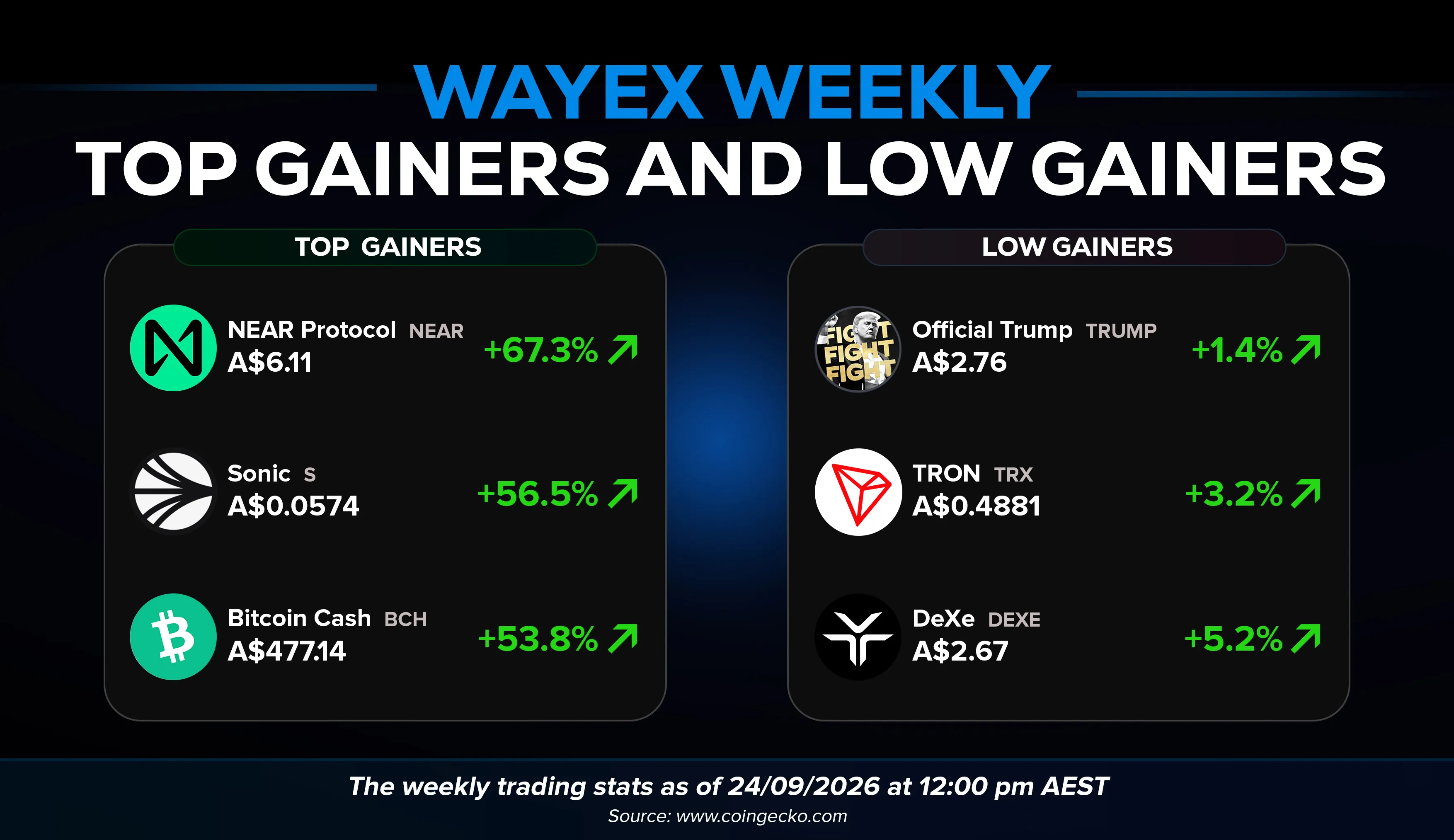 Wayex Weekly Wrap: Bitcoin's Three-Month Streak, BitMEX's Last Day, and Australia's 40-Year Blind Spot