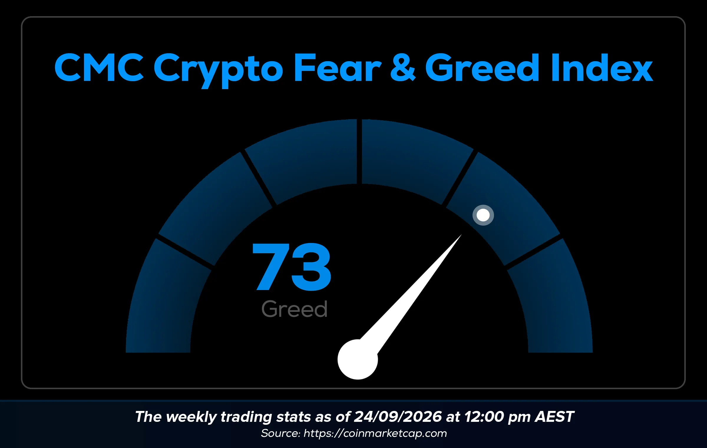 Wayex Weekly Wrap: Bitcoin's Three-Month Streak, BitMEX's Last Day, and Australia's 40-Year Blind Spot