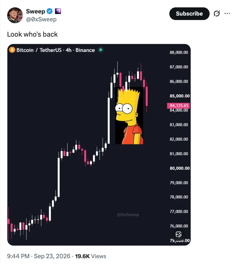 Wayex Weekly Wrap: Bitcoin's Three-Month Streak, BitMEX's Last Day, and Australia's 40-Year Blind Spot
