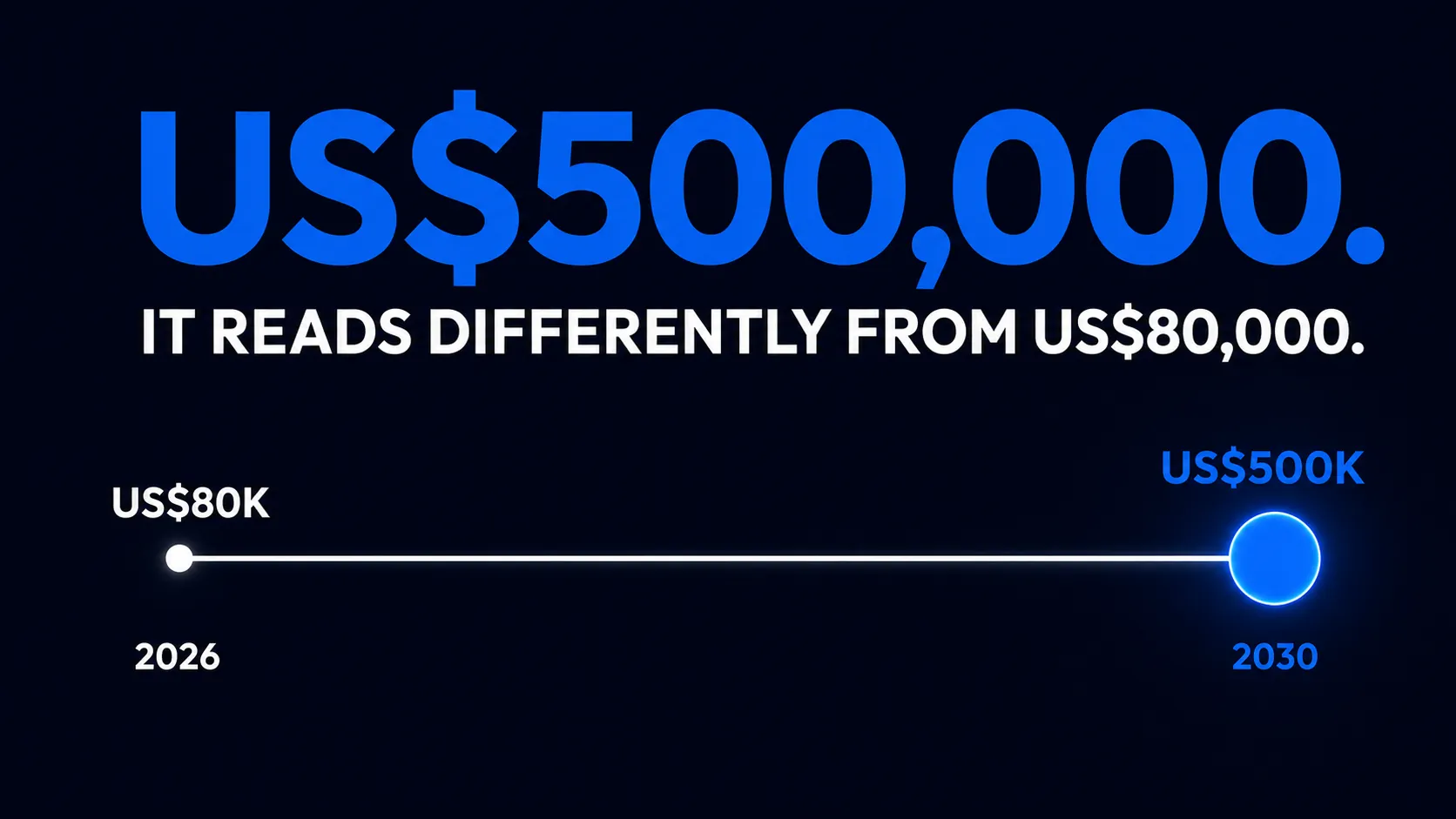Wayex Weekly Wrap: Bitcoin Broke US$80,000. Strategy Raised US$2 Billion and Didn't Buy Any Bitcoin.
