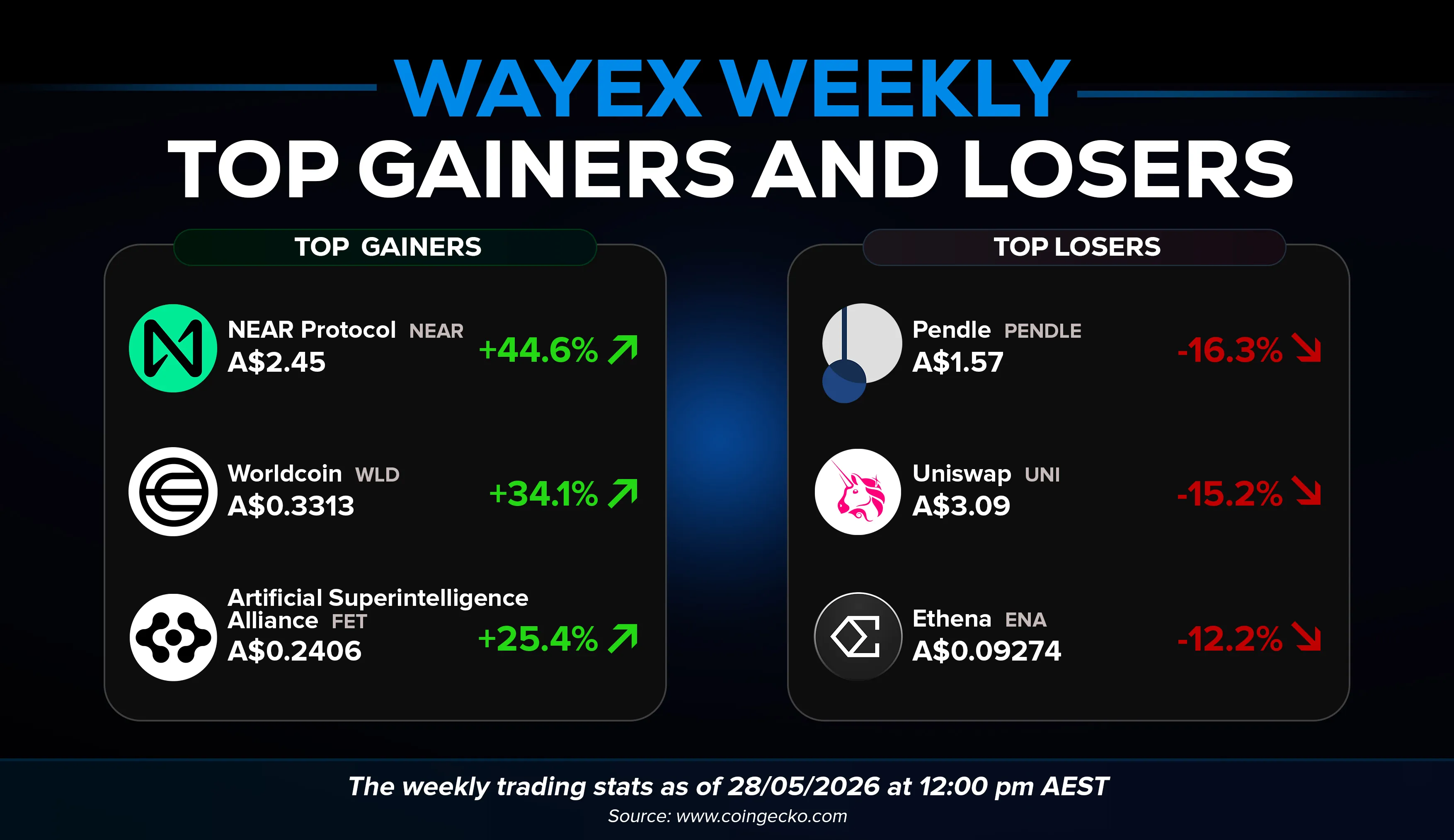 Wayex Weekly Wrap: Promises, Agents, and a 32-Year-Old Who Built Something Real