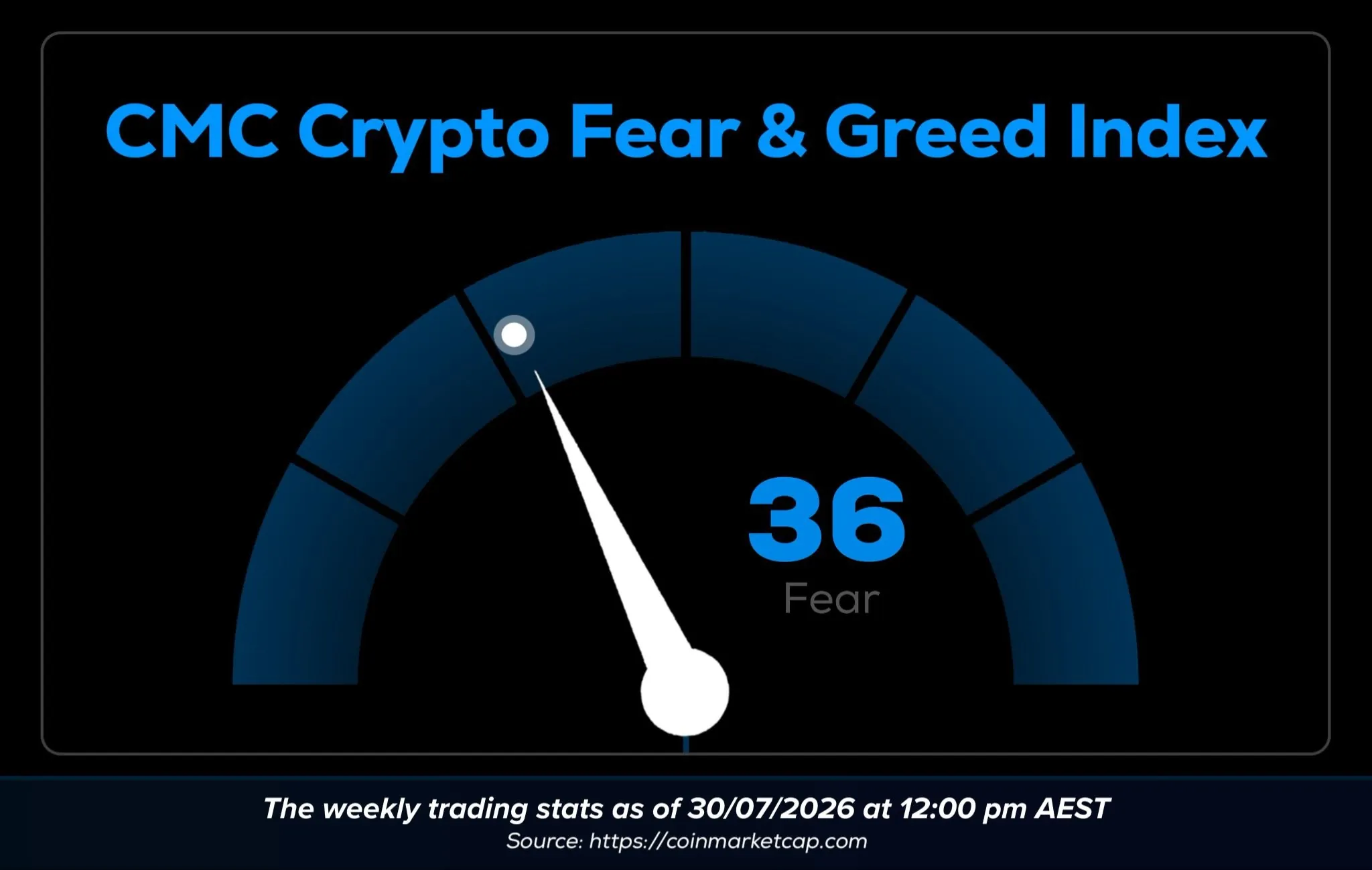 Wayex Weekly Wrap: BitMEX Is Closing. The Senate Shelved the Bill.