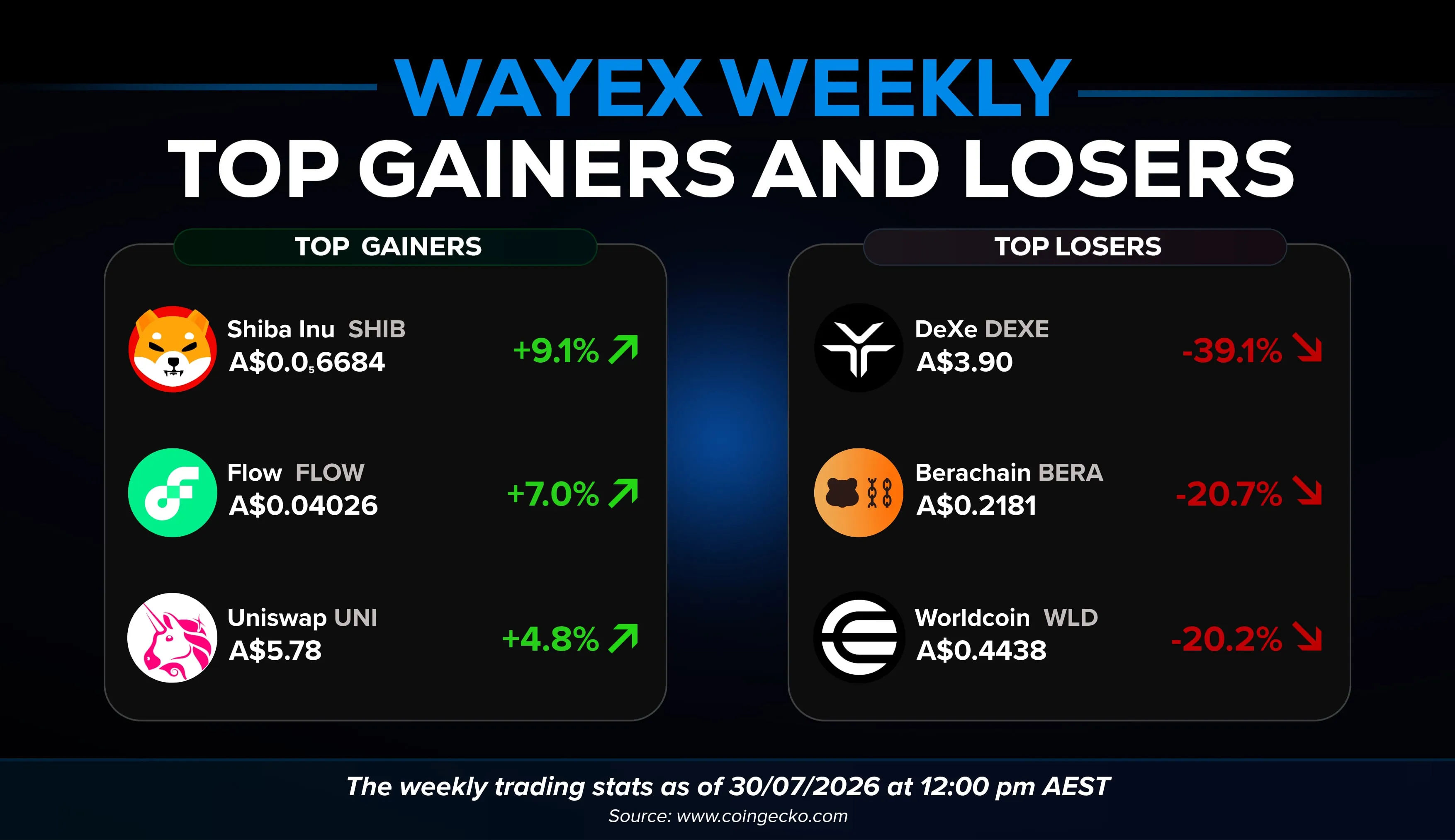 Wayex Weekly Wrap: BitMEX Is Closing. The Senate Shelved the Bill.