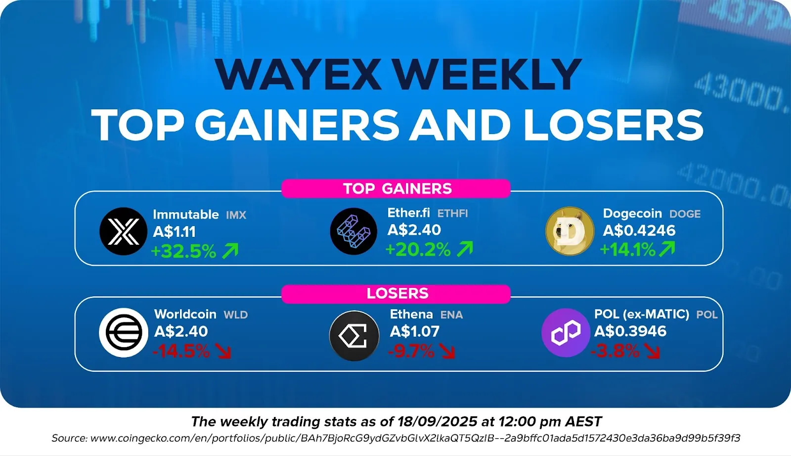 Wayex Weekly Wrap: Altcoin Buzz, HYPE’s Auction, Tether’s USAT