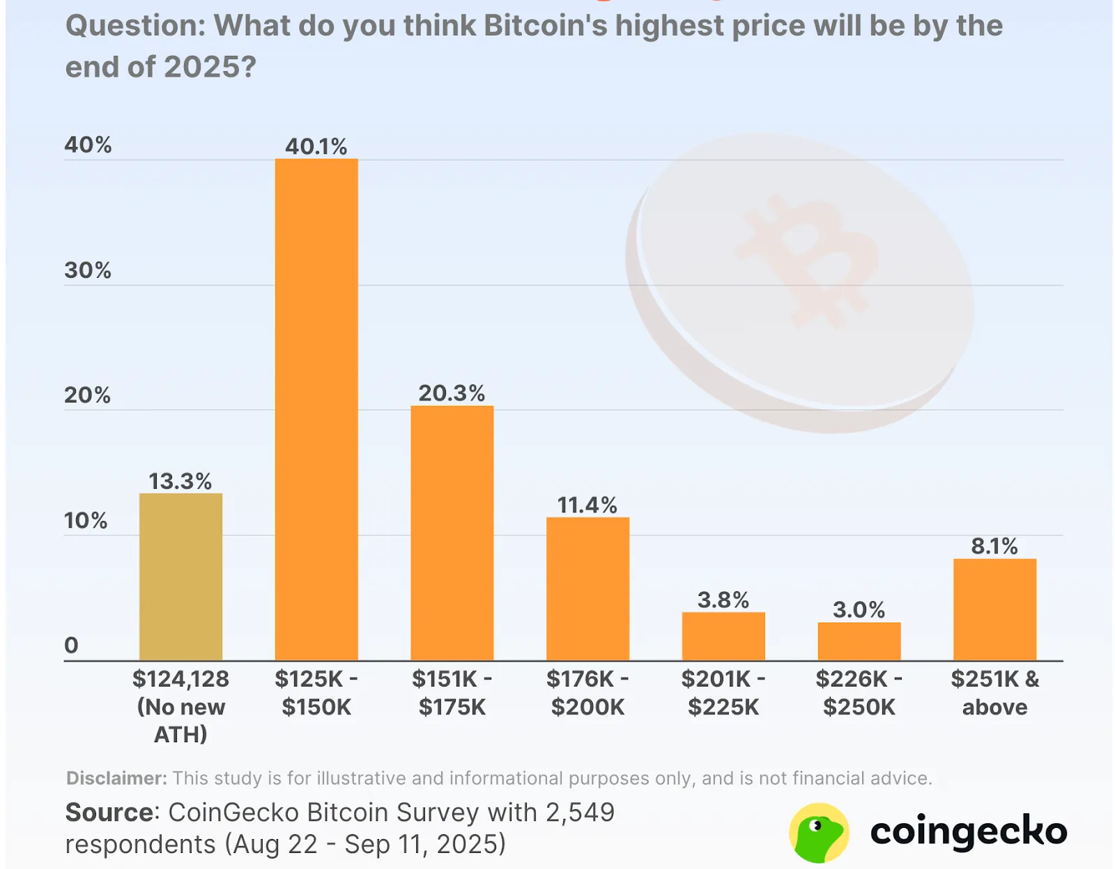 Wayex Weekly Wrap: Altcoin Buzz, HYPE’s Auction, Tether’s USAT