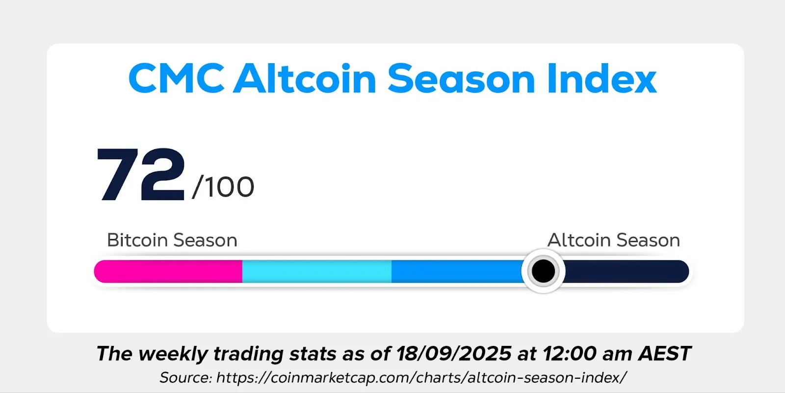 Wayex Weekly Wrap: Altcoin Buzz, HYPE’s Auction, Tether’s USAT
